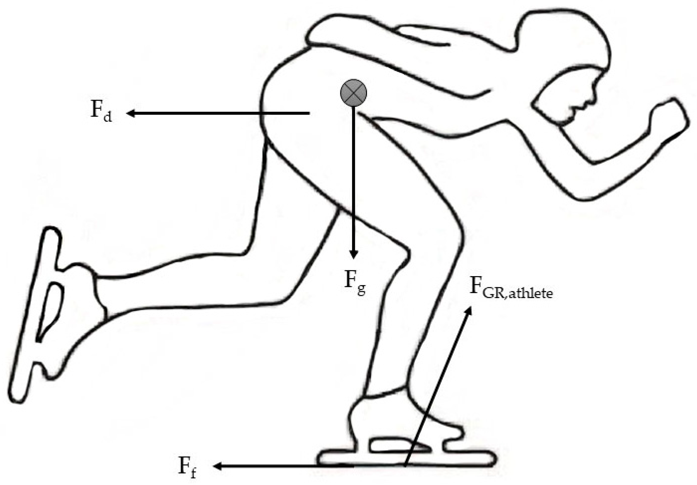 Sensors 23 00050 g0a3
