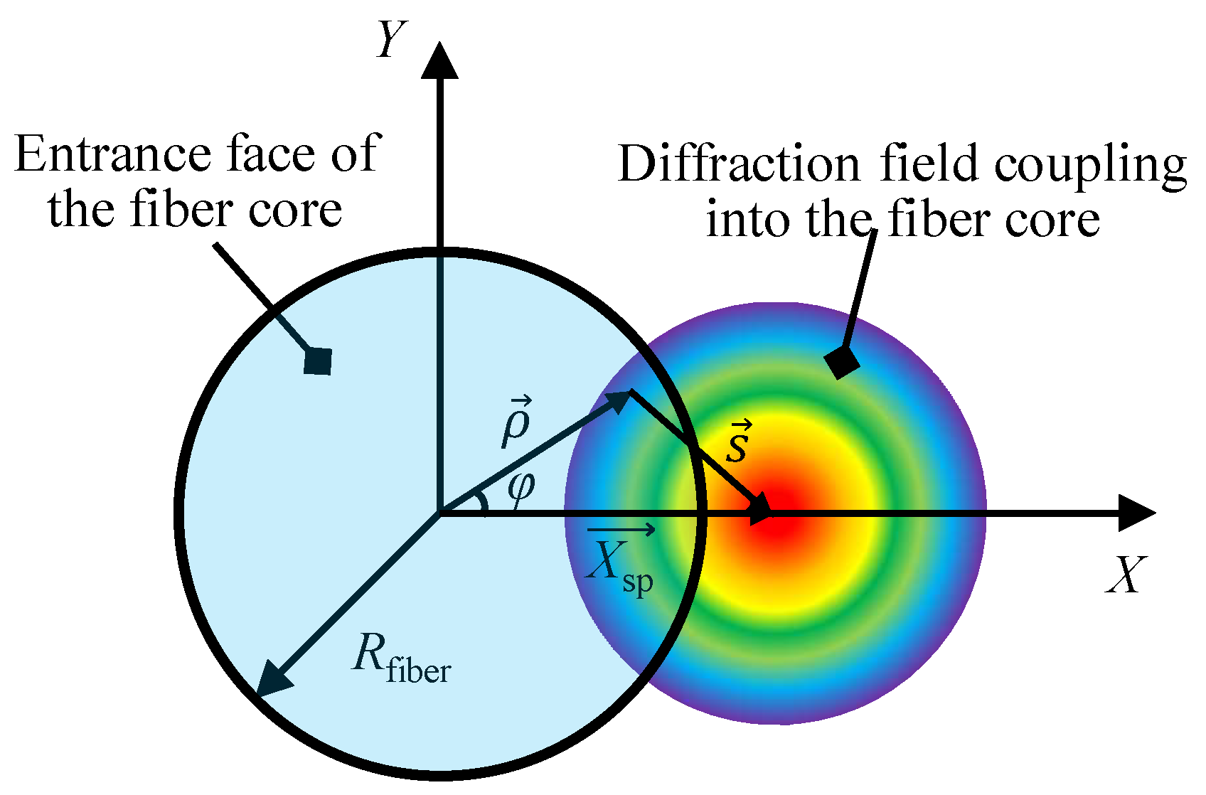 Sensors 23 00051 g002