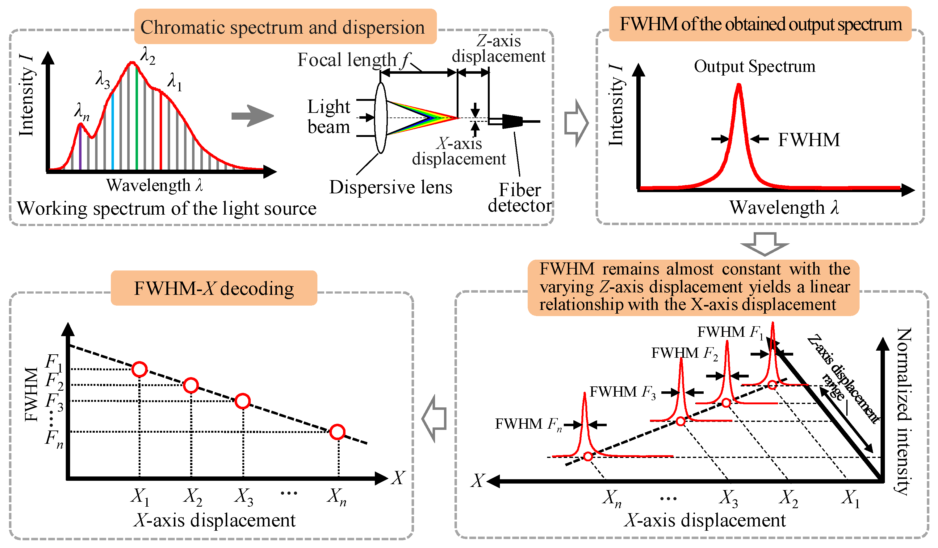 Sensors 23 00051 g003