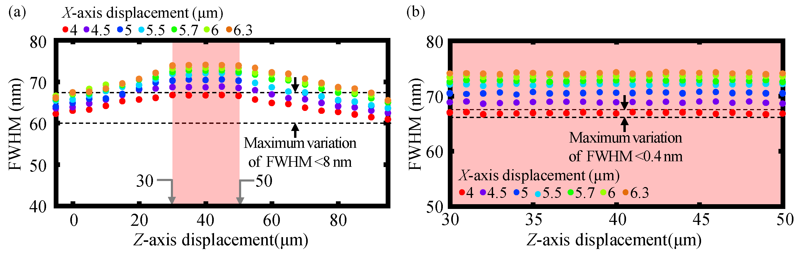 Sensors 23 00051 g005