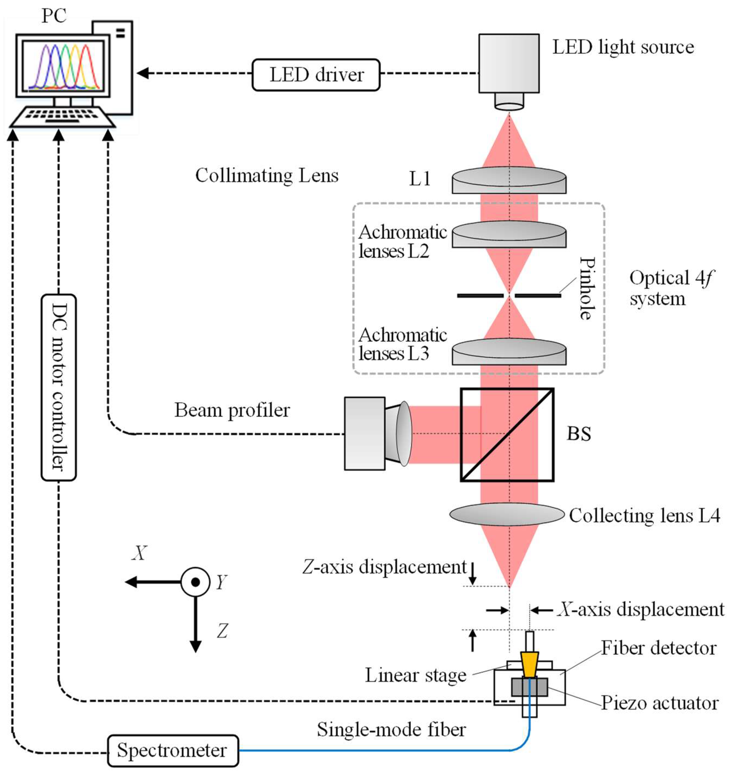 Sensors 23 00051 g007