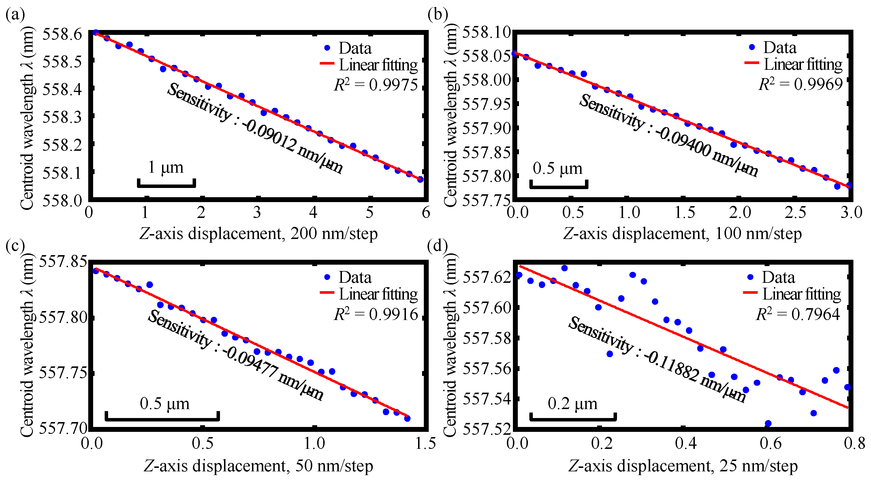 Sensors 23 00051 g011