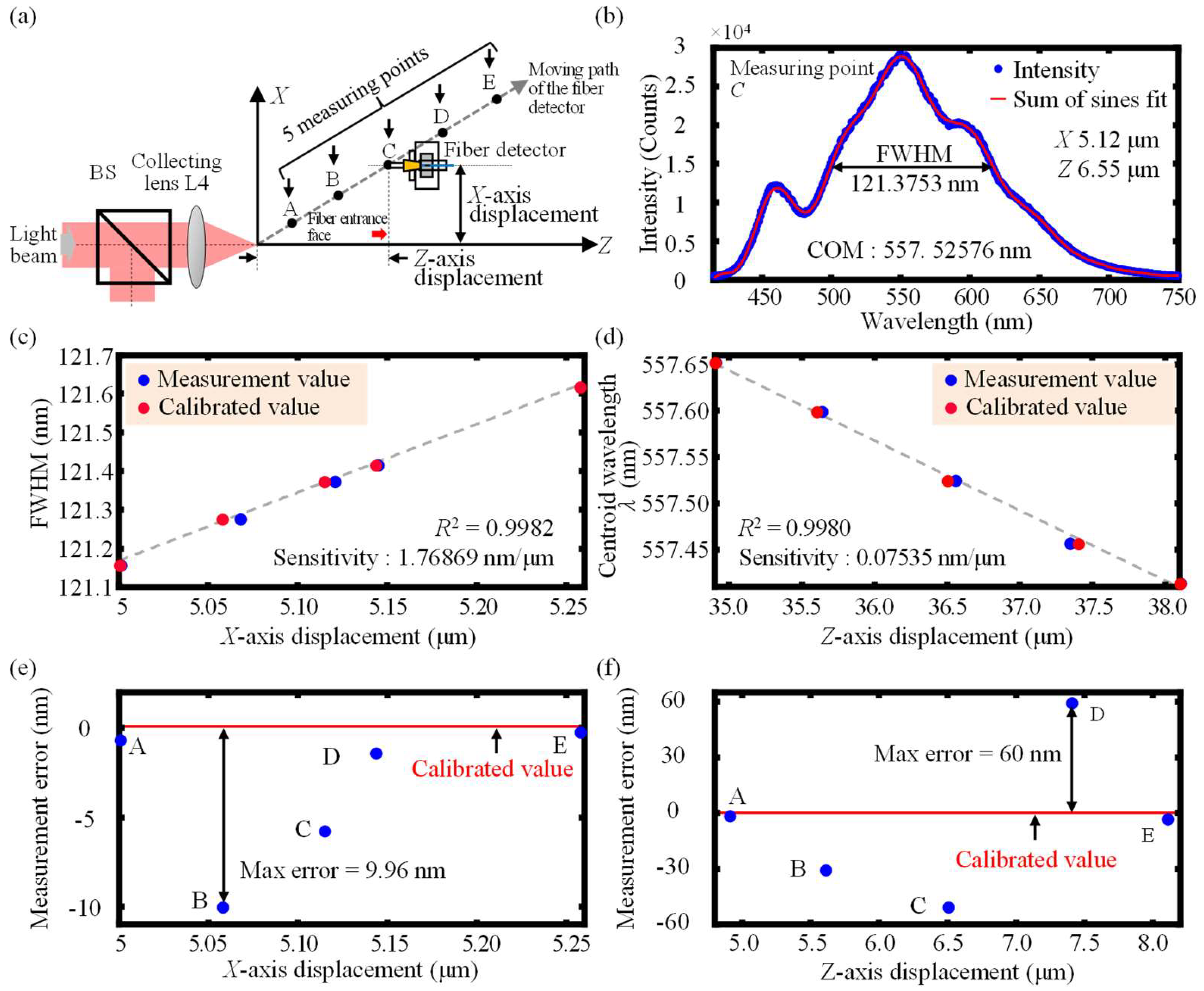 Sensors 23 00051 g012
