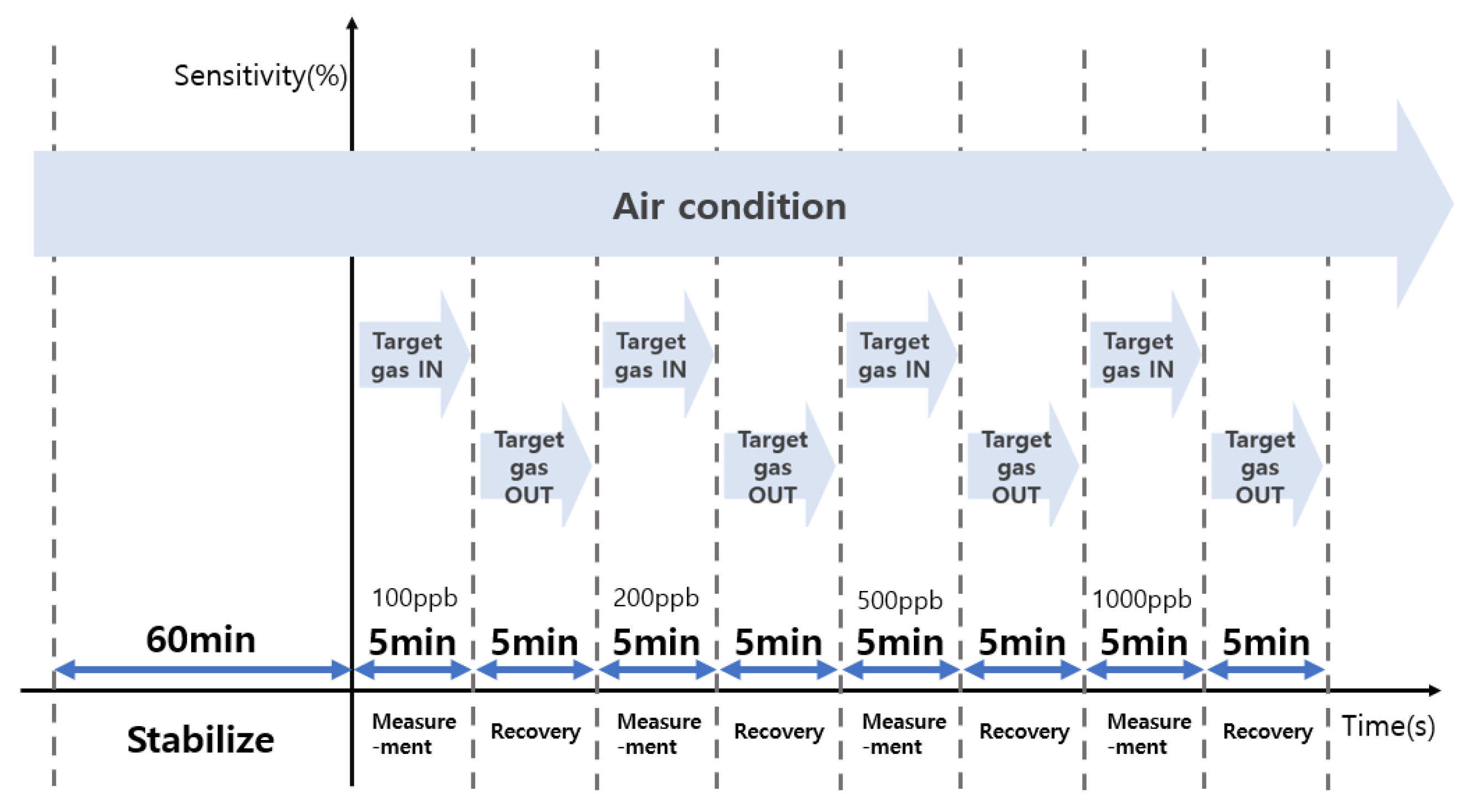 Sensors 23 00052 g004 Sensors 23 00052 g004