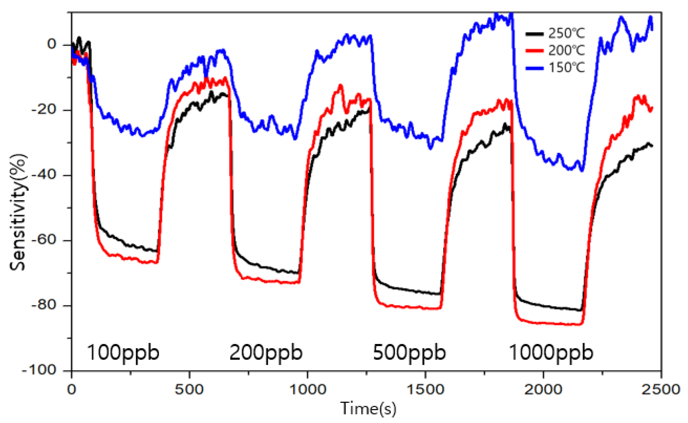 Sensors 23 00052 g009 Sensors 23 00052 g009