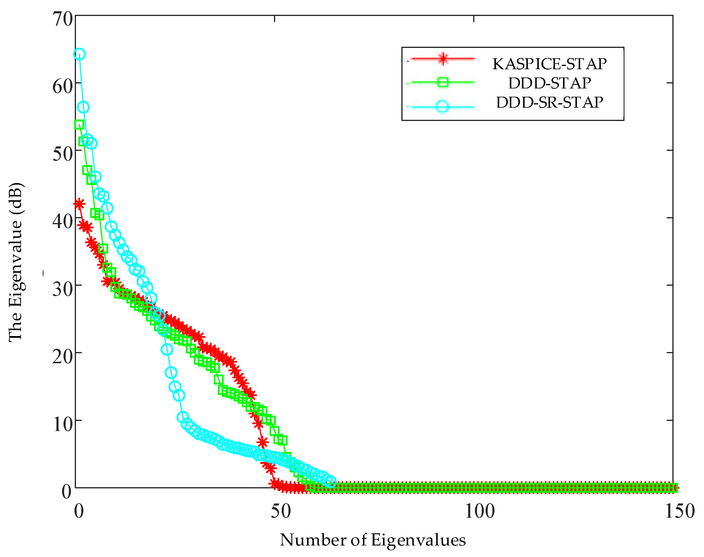 Sensors 23 00054 g007 Sensors 23 00054 g007