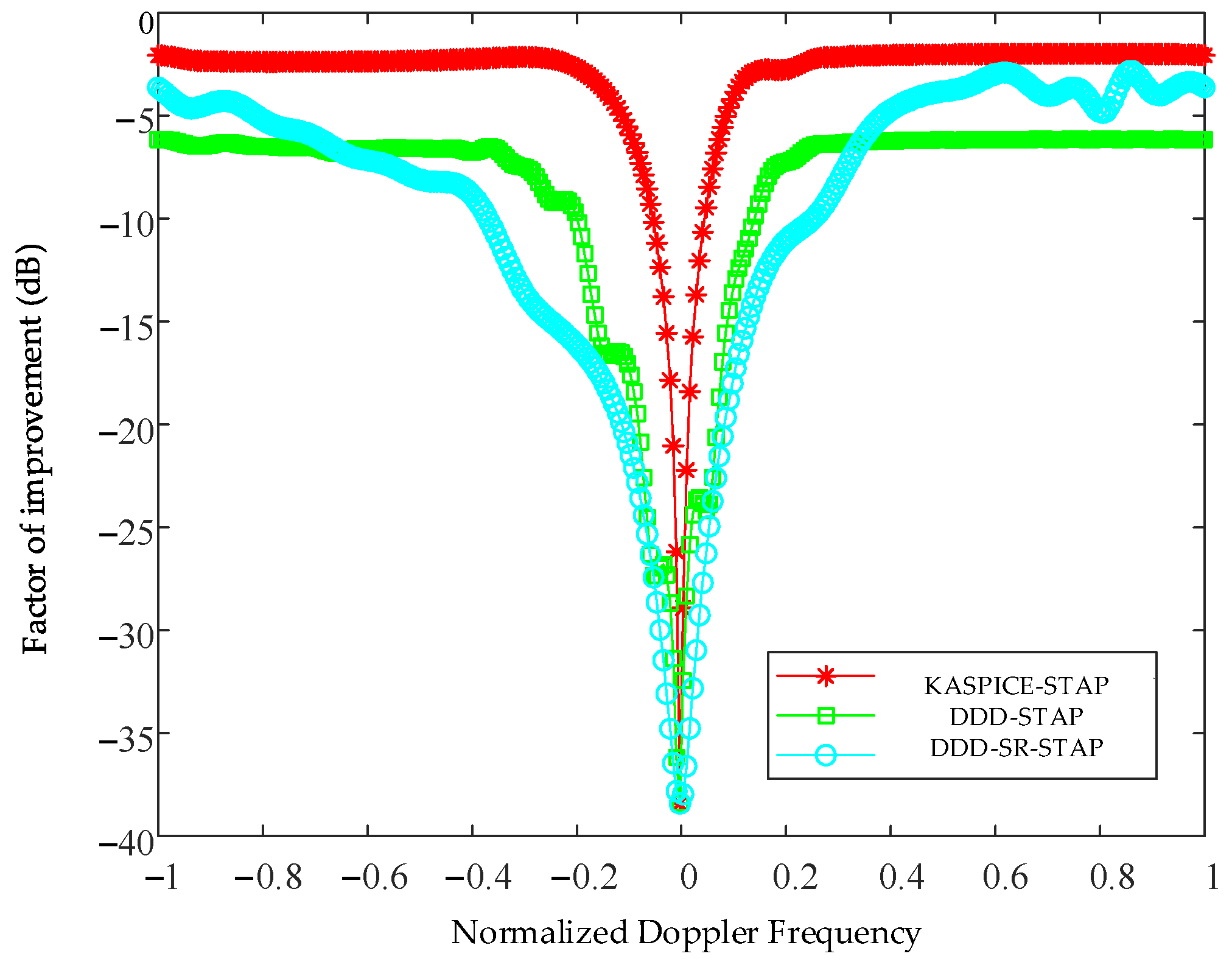 Sensors 23 00054 g008 Sensors 23 00054 g008