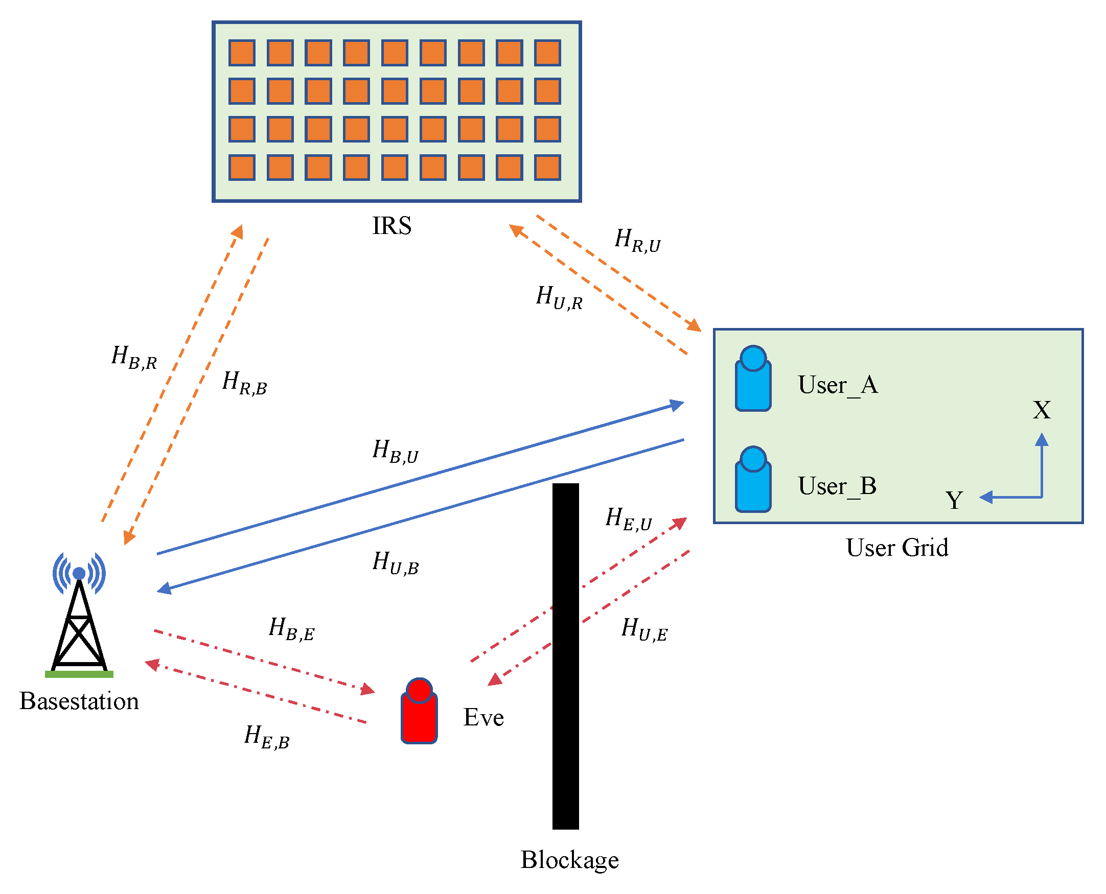 An introduction to deep learning shop for the physical layer github