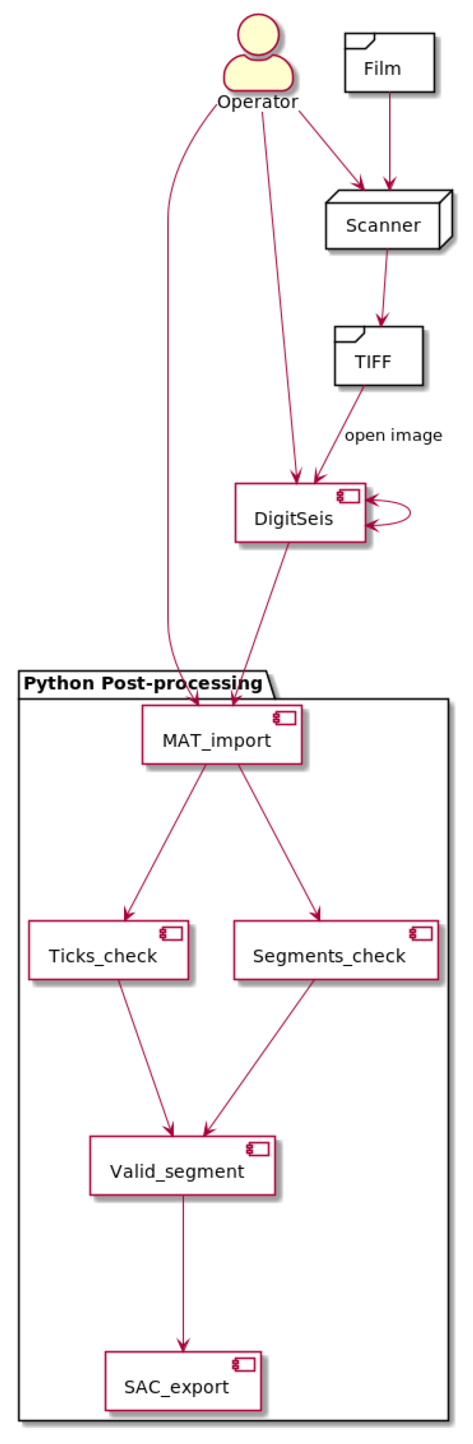 Sensors 23 00056 g003 Sensors 23 00056 g003