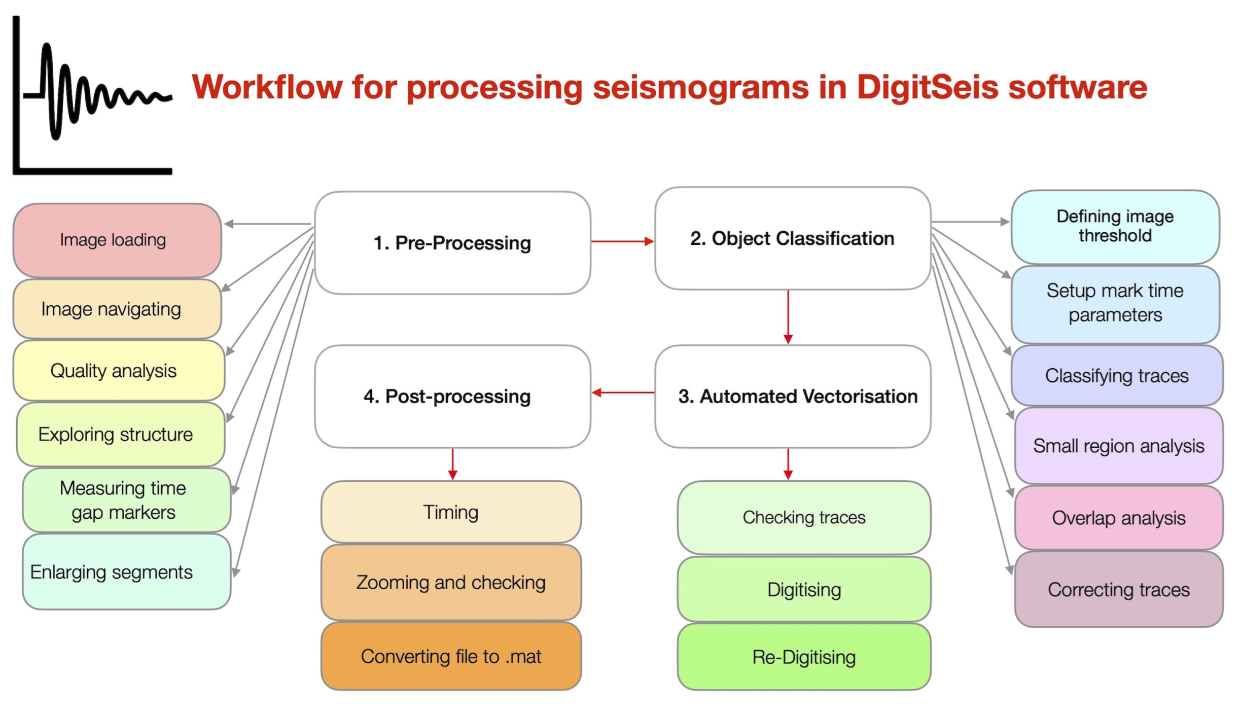 Sensors 23 00056 g005 Sensors 23 00056 g005