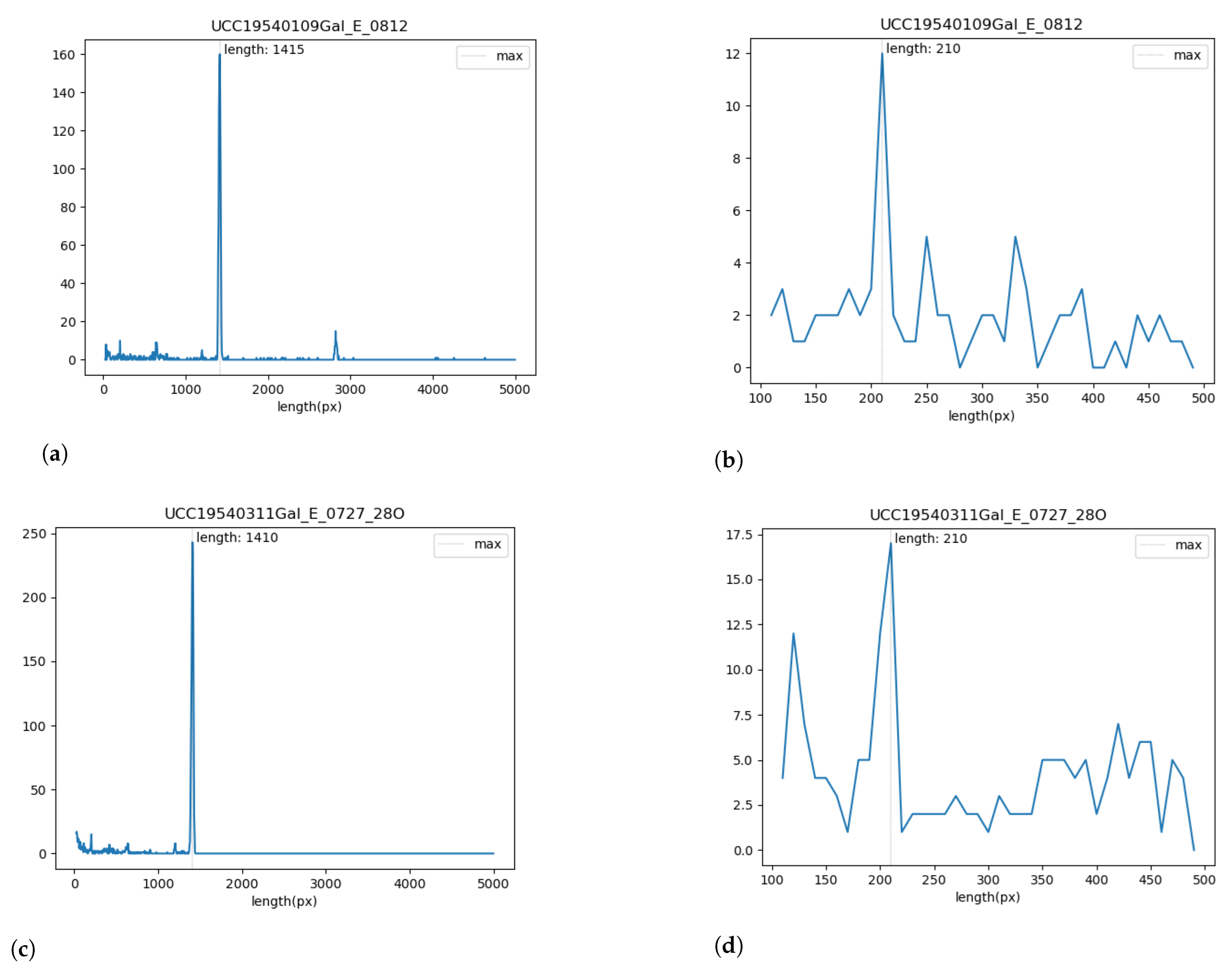 Sensors 23 00056 g021 Sensors 23 00056 g021