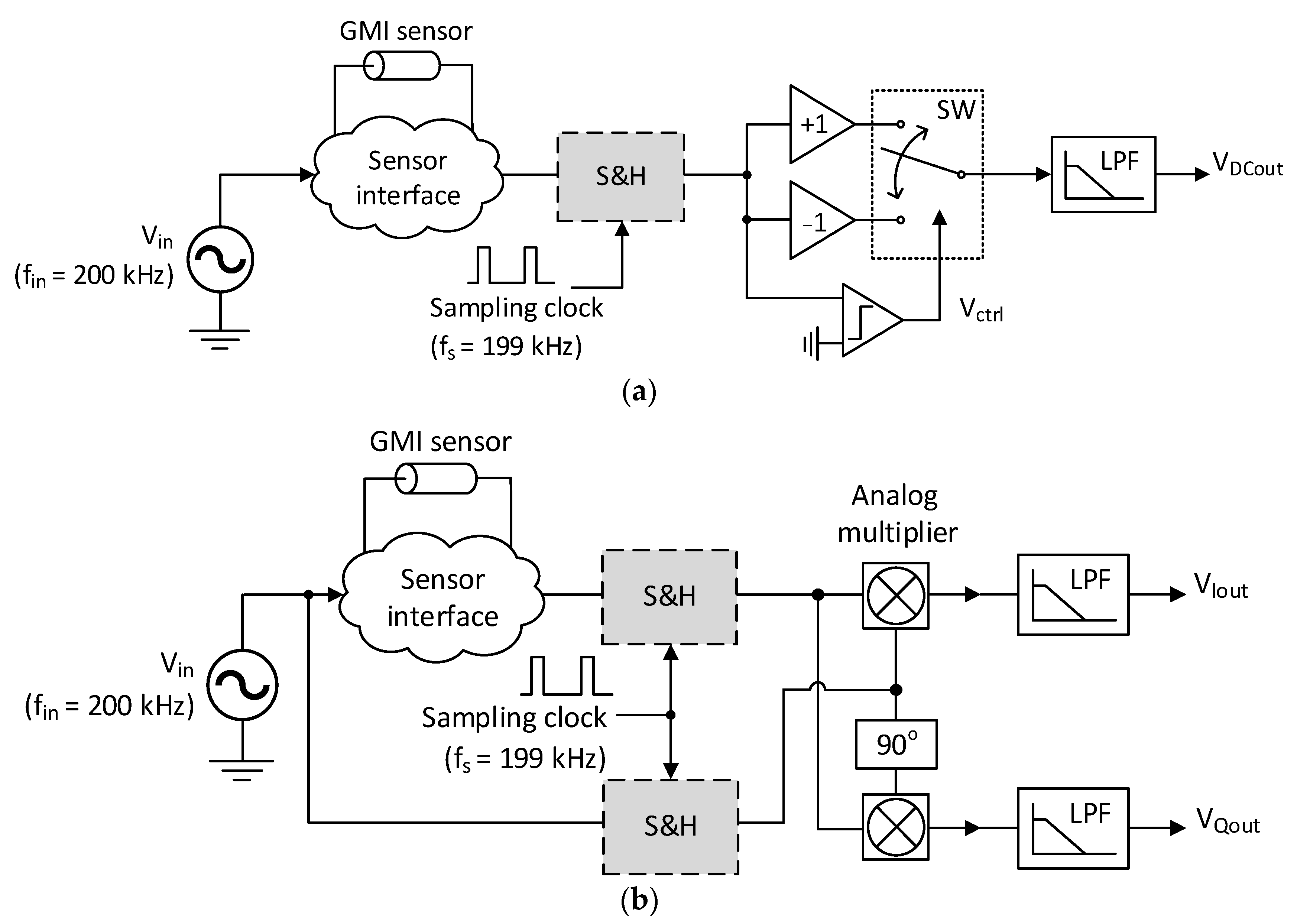 Sensors 23 00057 g003