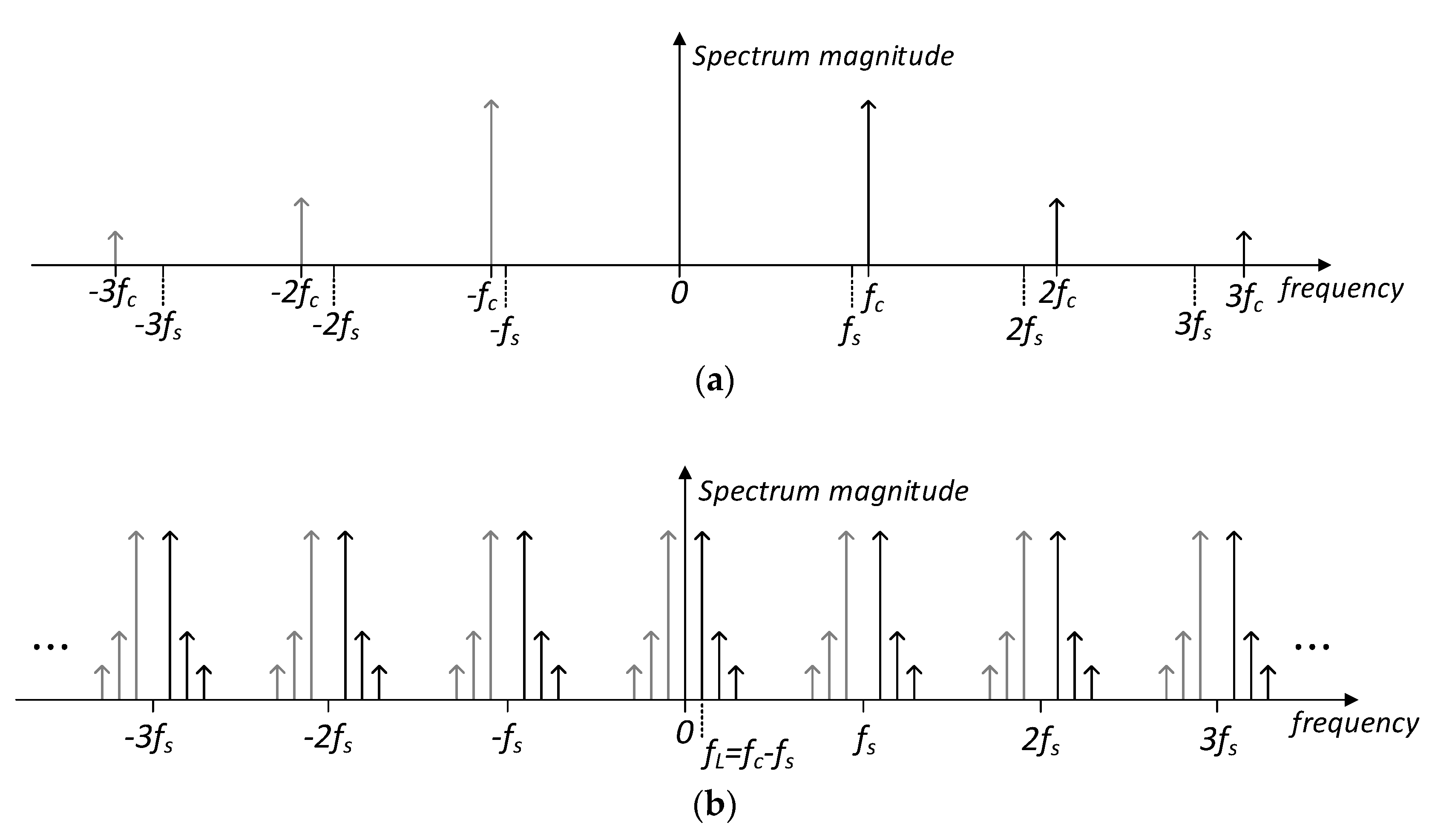 Analog Lock-In Amplifier Design Using Subsampling for Accuracy ...
