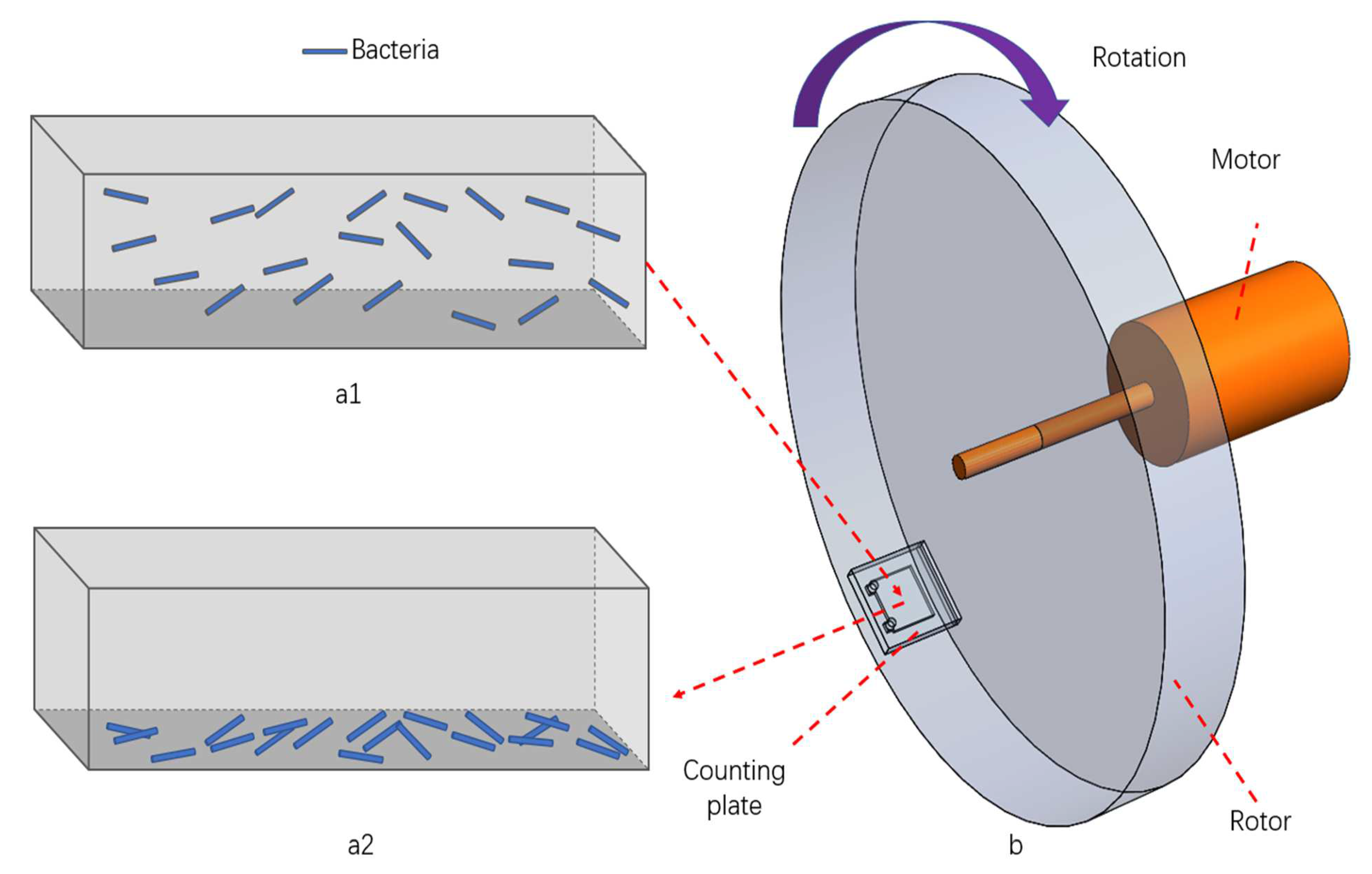 Sensors 23 00059 g001 Sensors 23 00059 g001