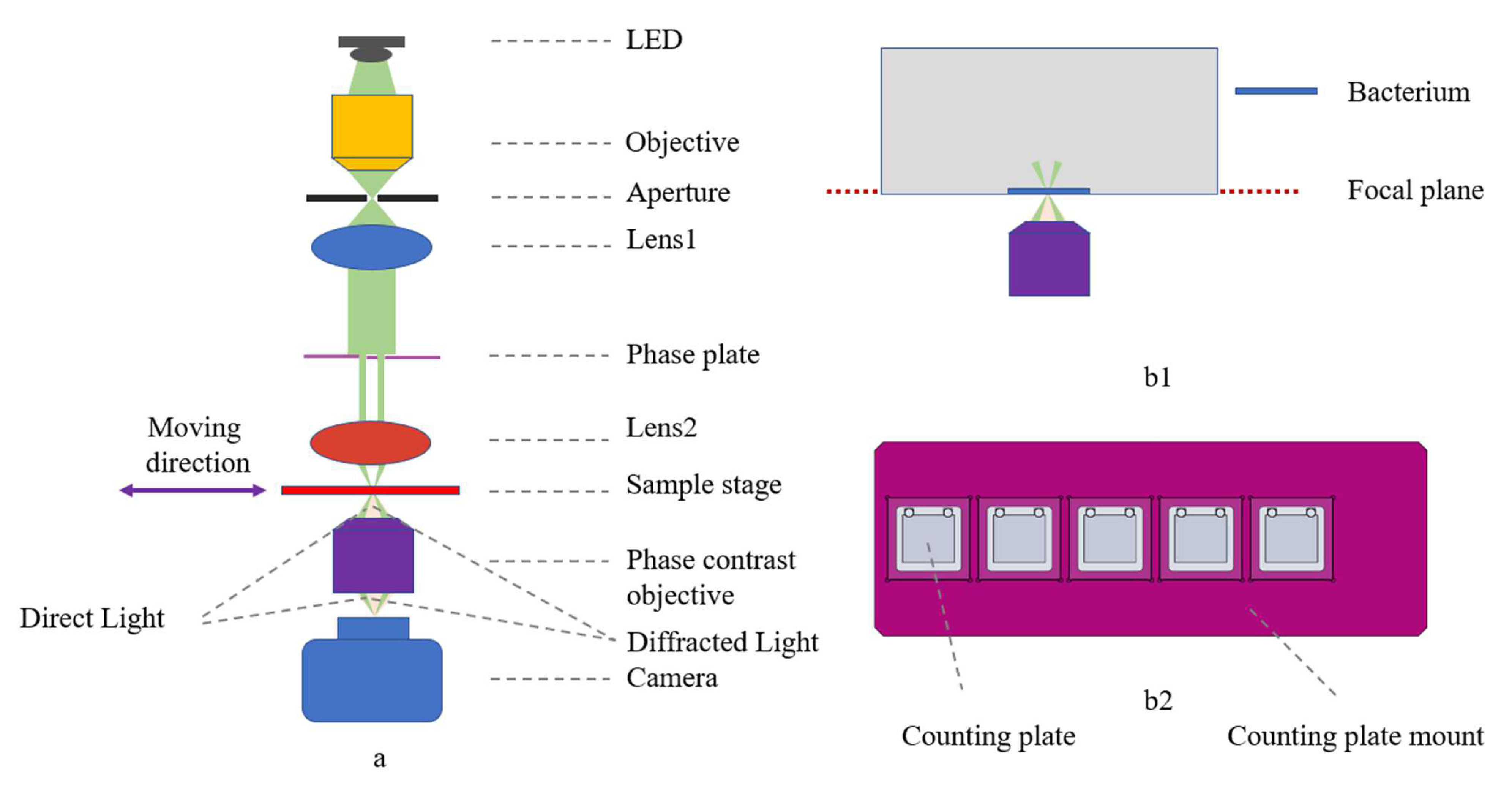 Sensors 23 00059 g002 Sensors 23 00059 g002