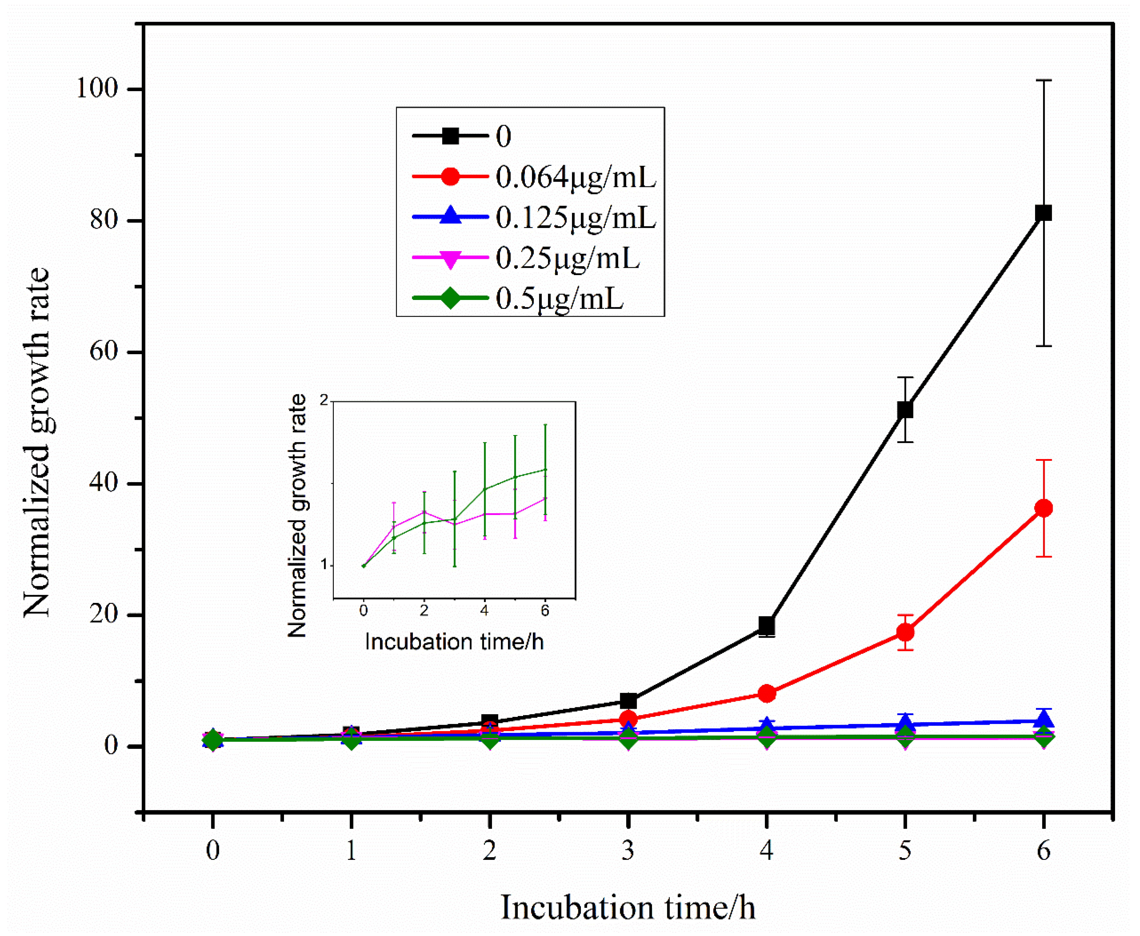 Sensors 23 00059 g006 Sensors 23 00059 g006