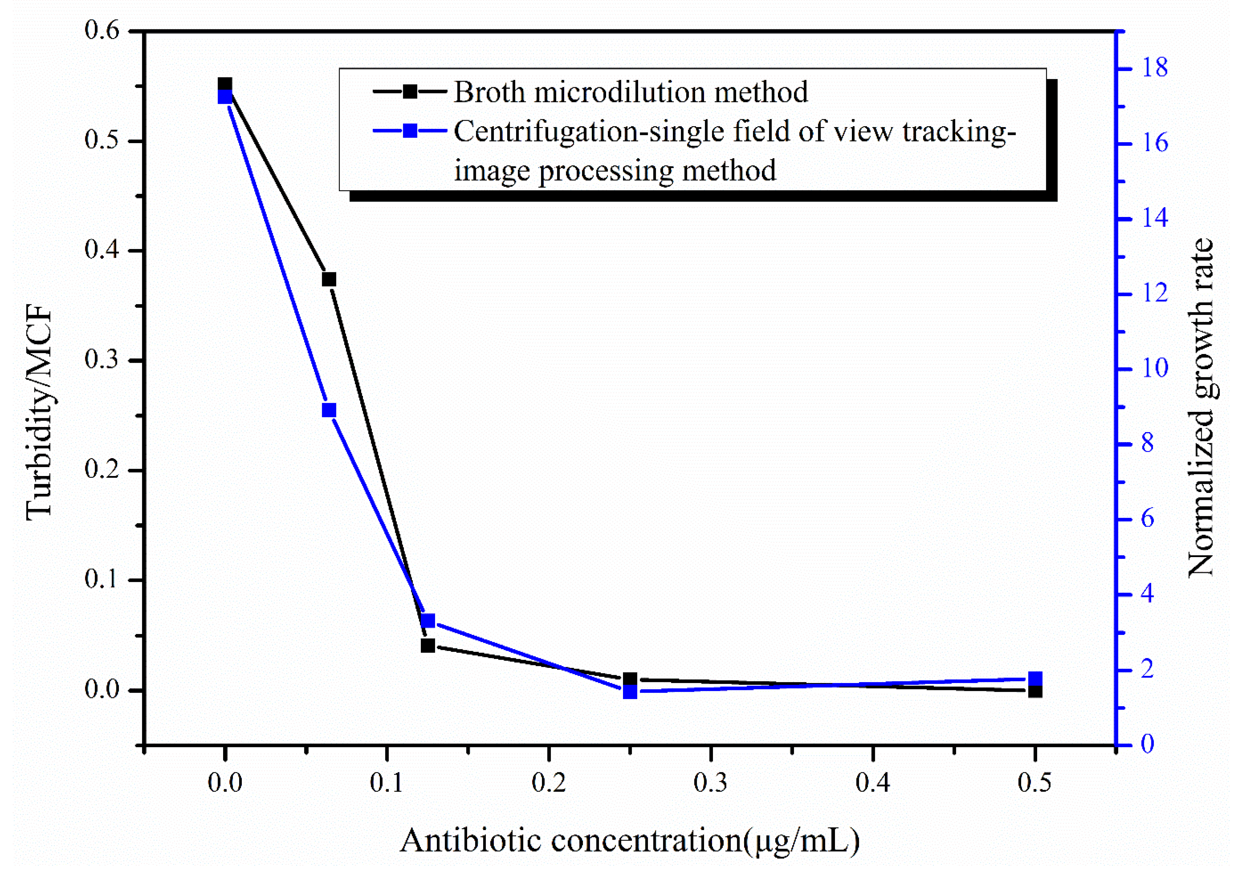 Sensors 23 00059 g007 Sensors 23 00059 g007