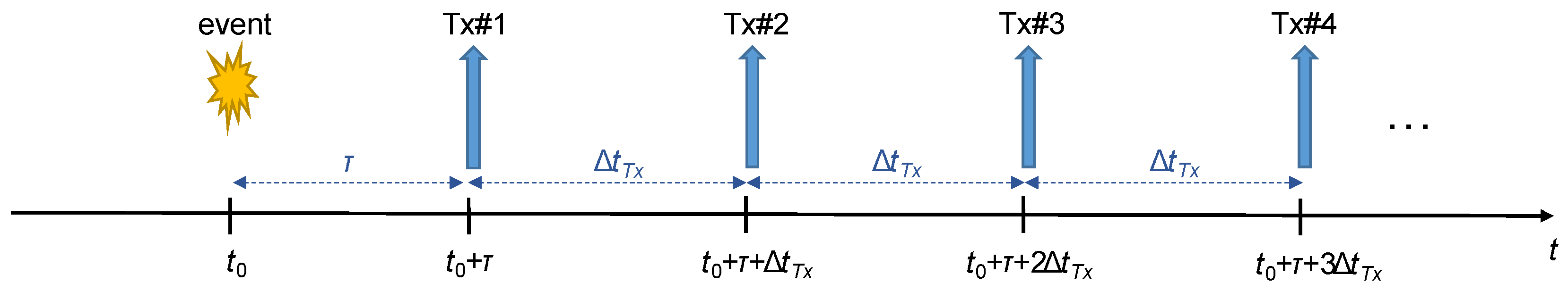 Sensors 23 00060 g002