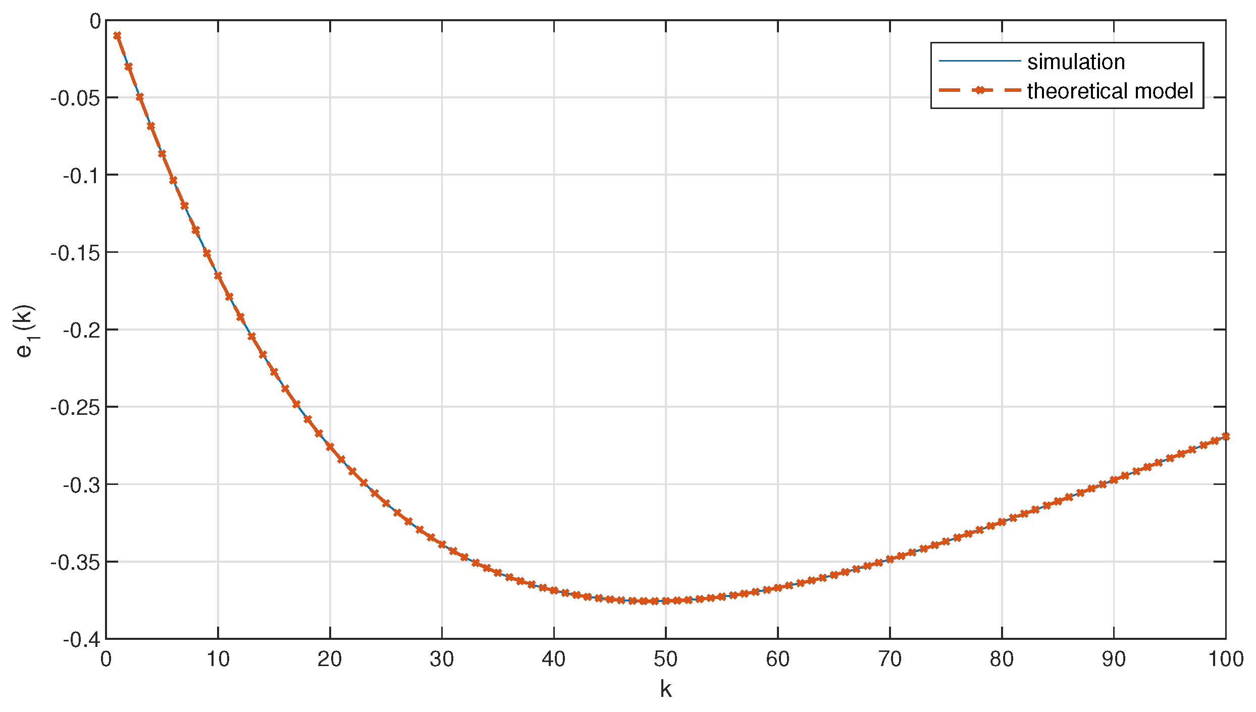 Sensors 23 00060 g003