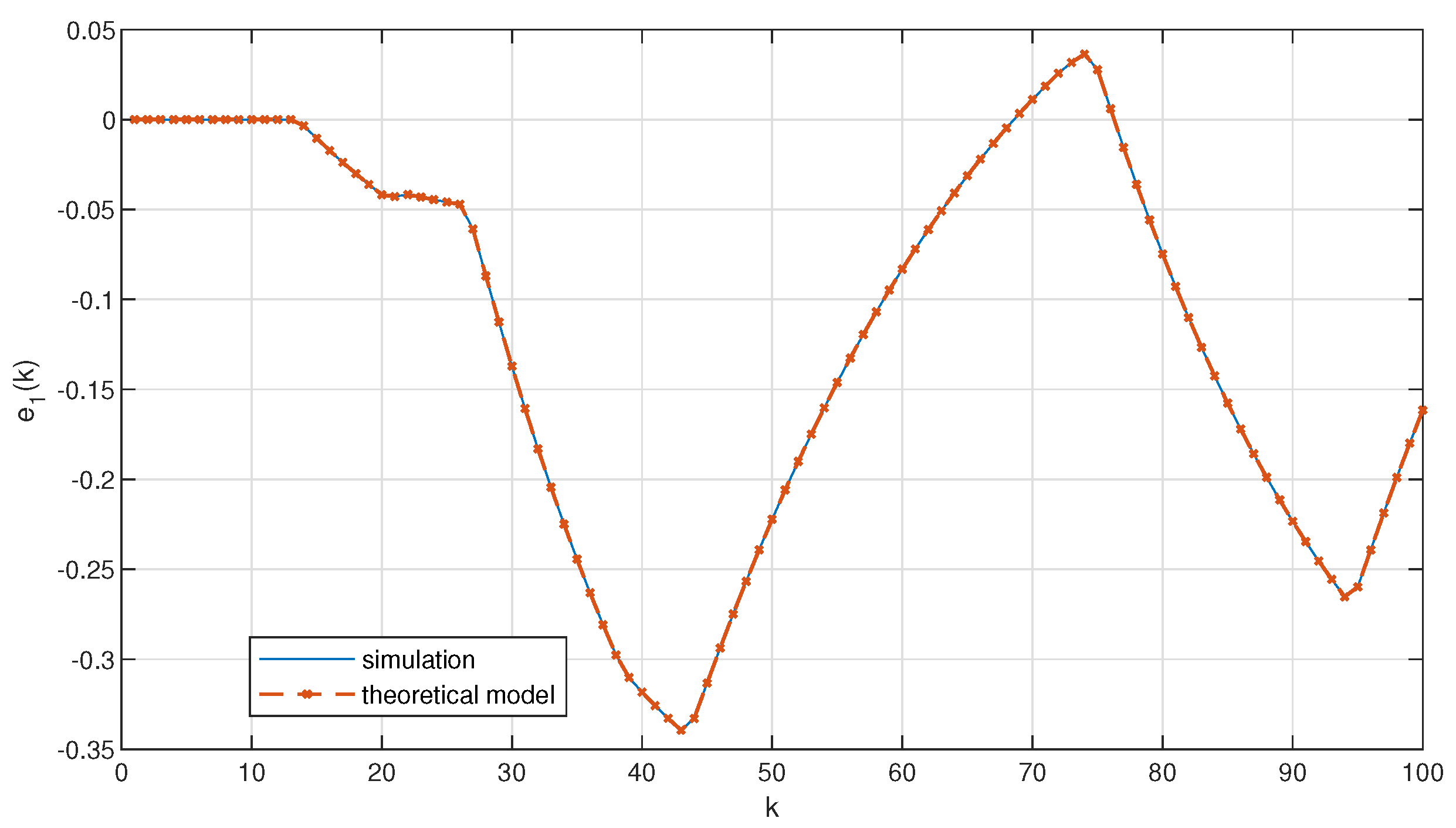 Sensors 23 00060 g004