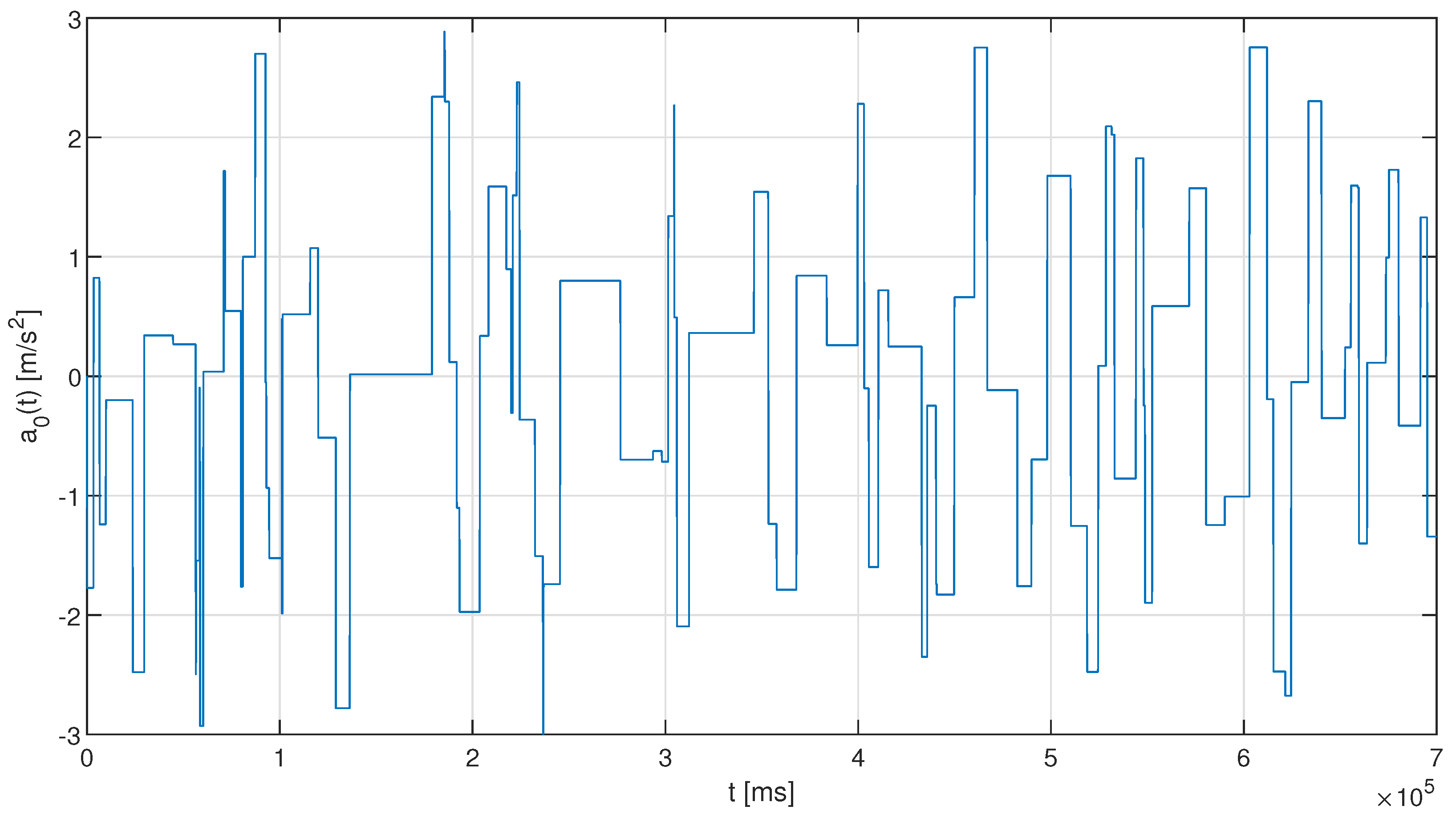Sensors 23 00060 g005