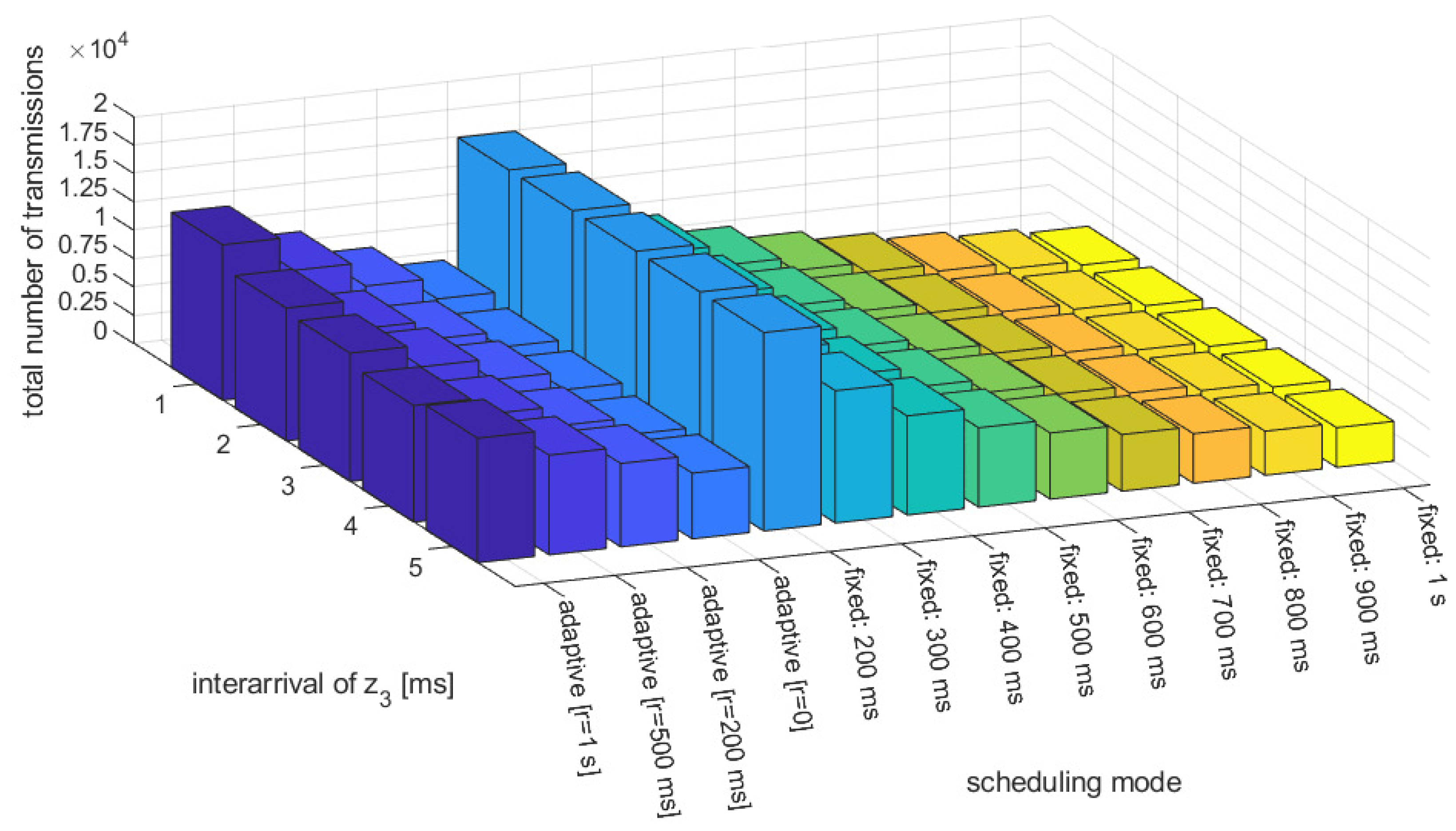 Sensors 23 00060 g006