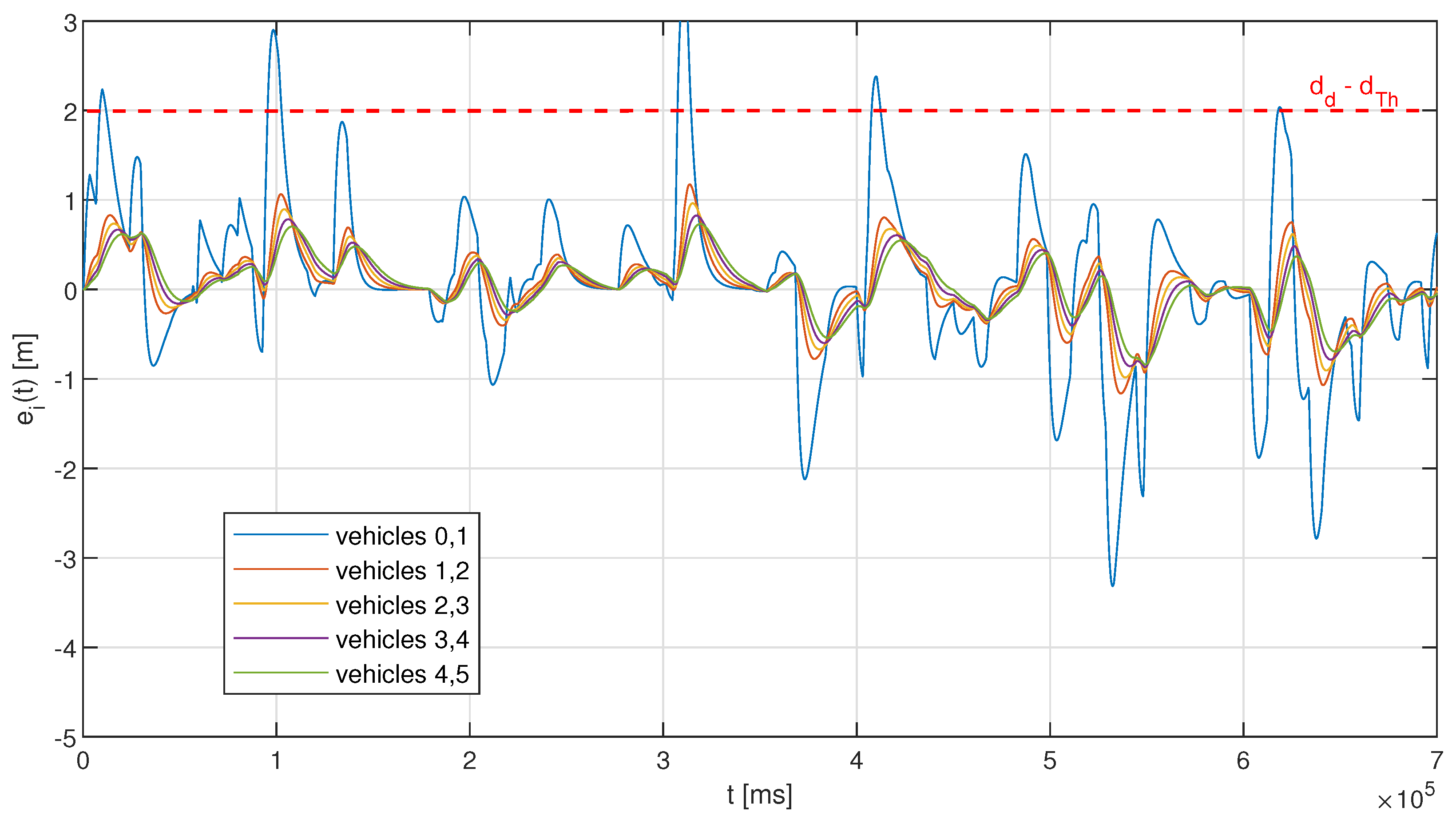 Sensors 23 00060 g008