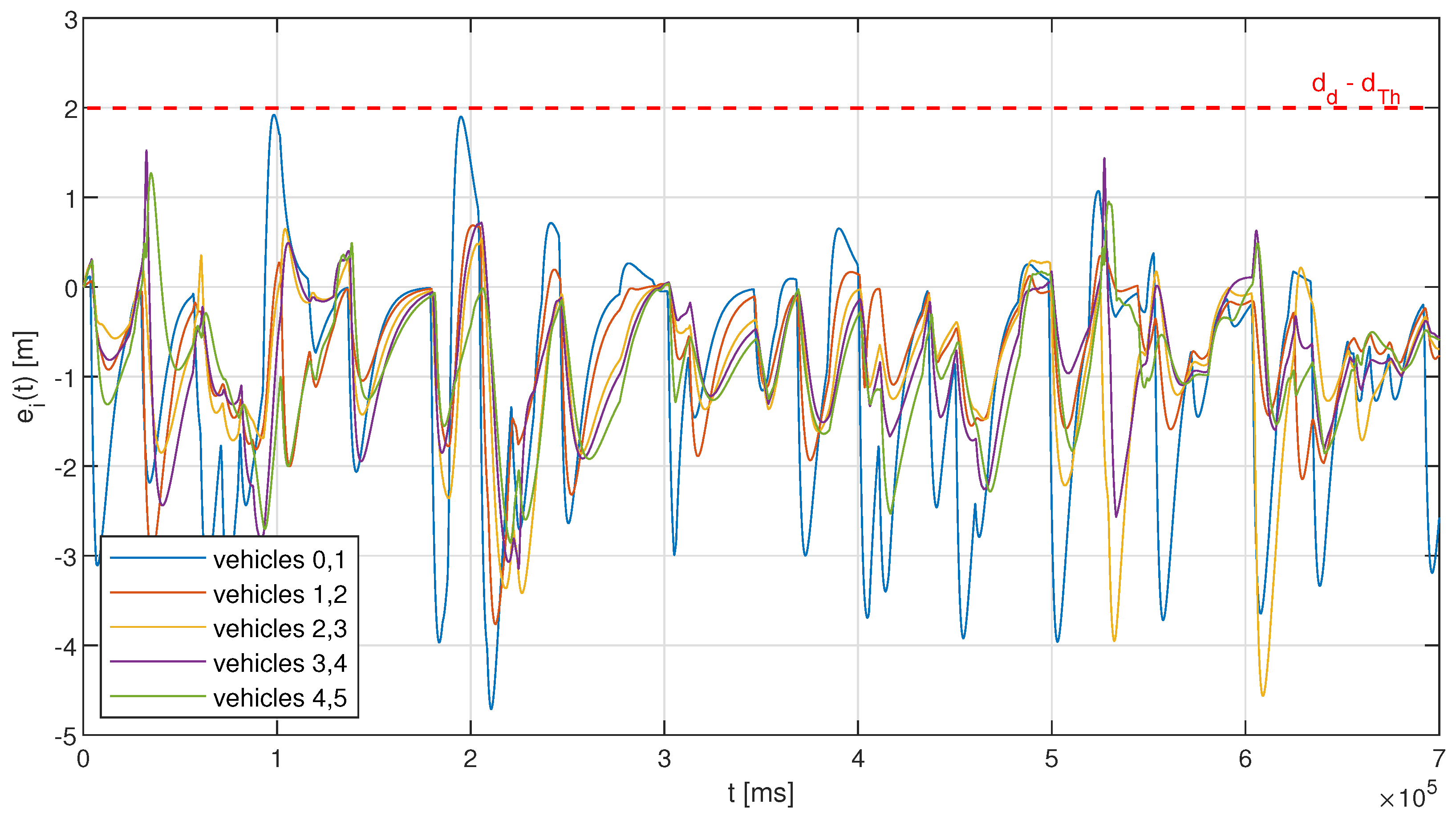 Sensors 23 00060 g009