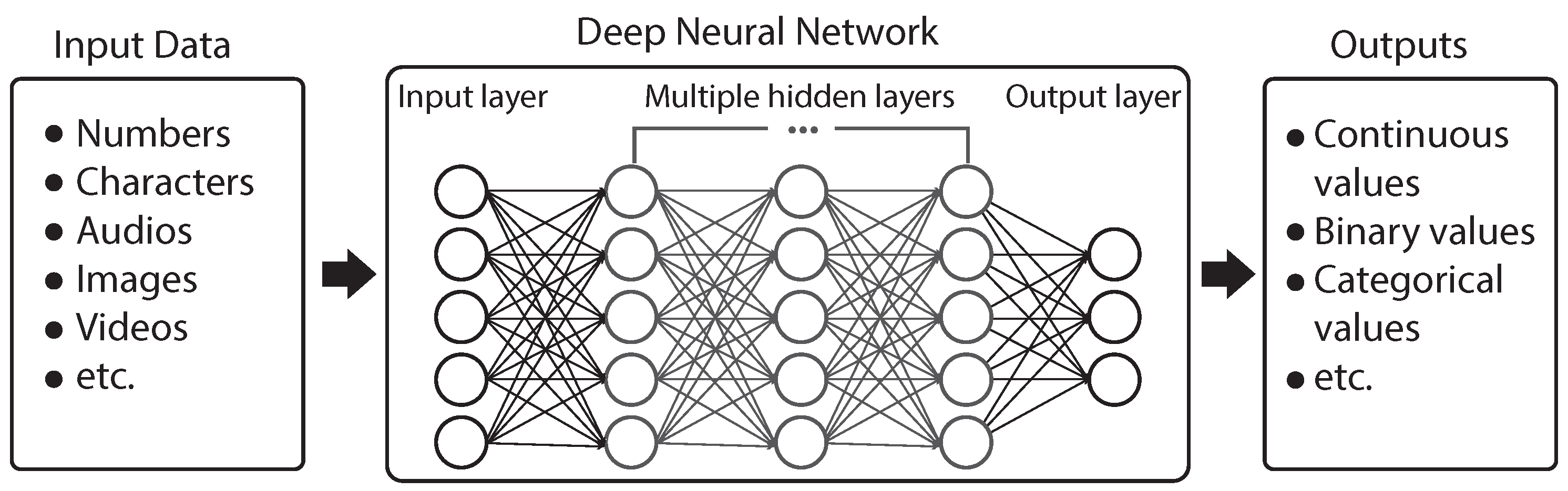 Sensors | Free Full-Text | Deep Learning in Diverse Intelligent