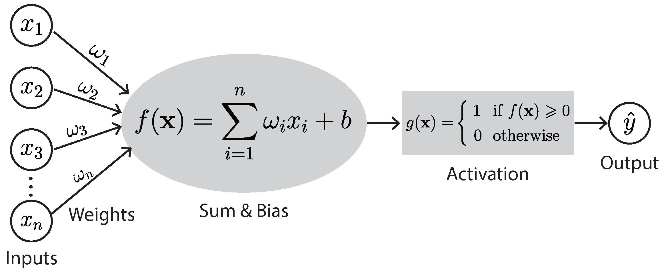Sensors 23 00062 g002