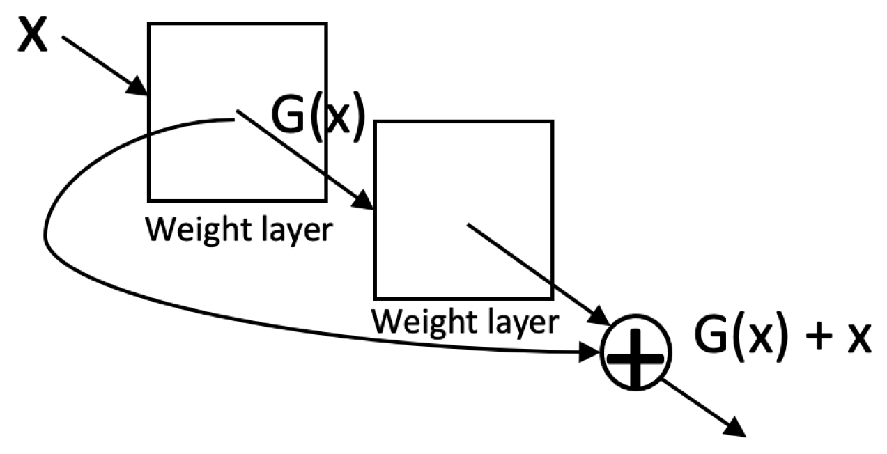 Sensors 23 00062 g005