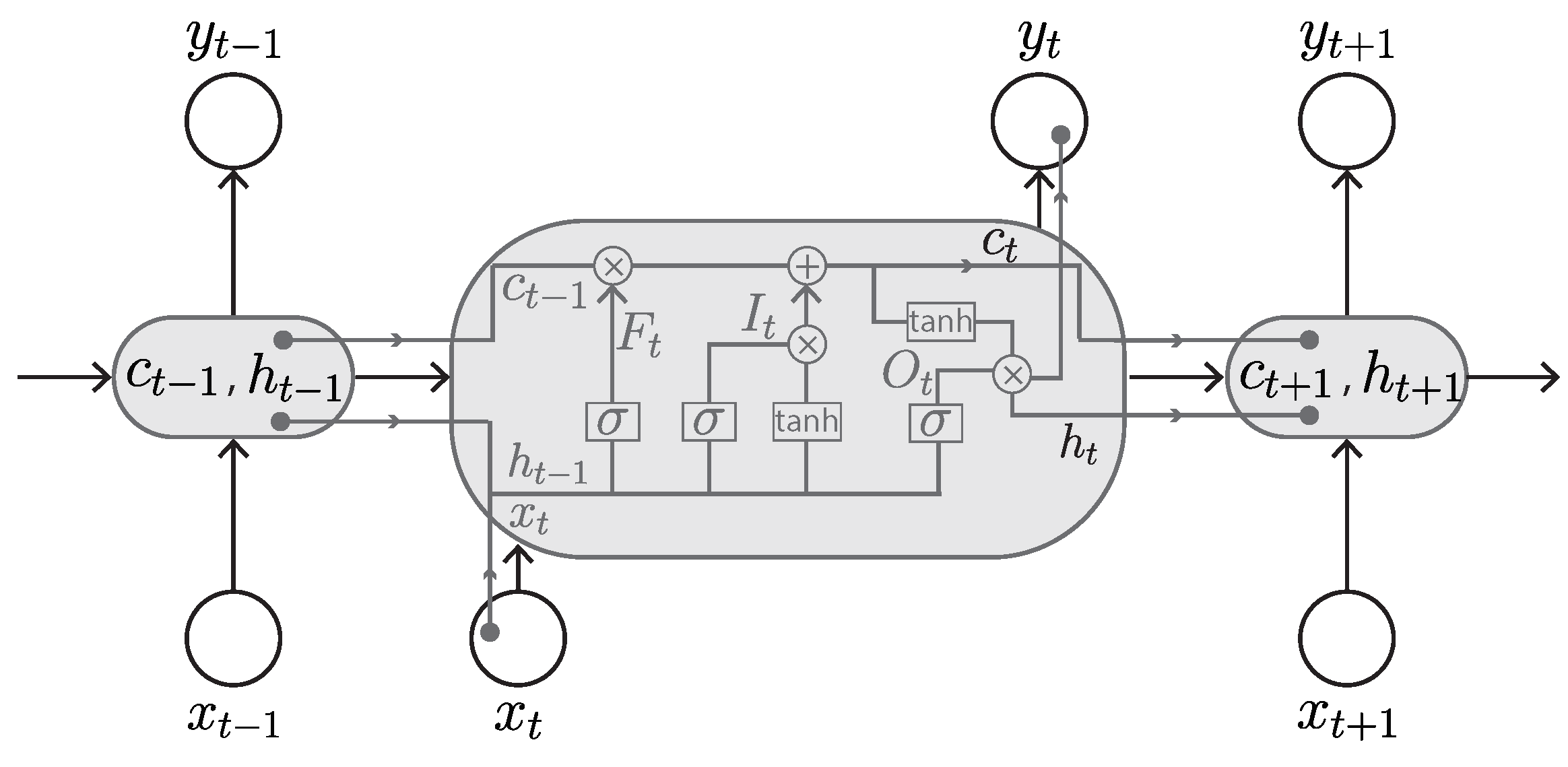 Sensors 23 00062 g011