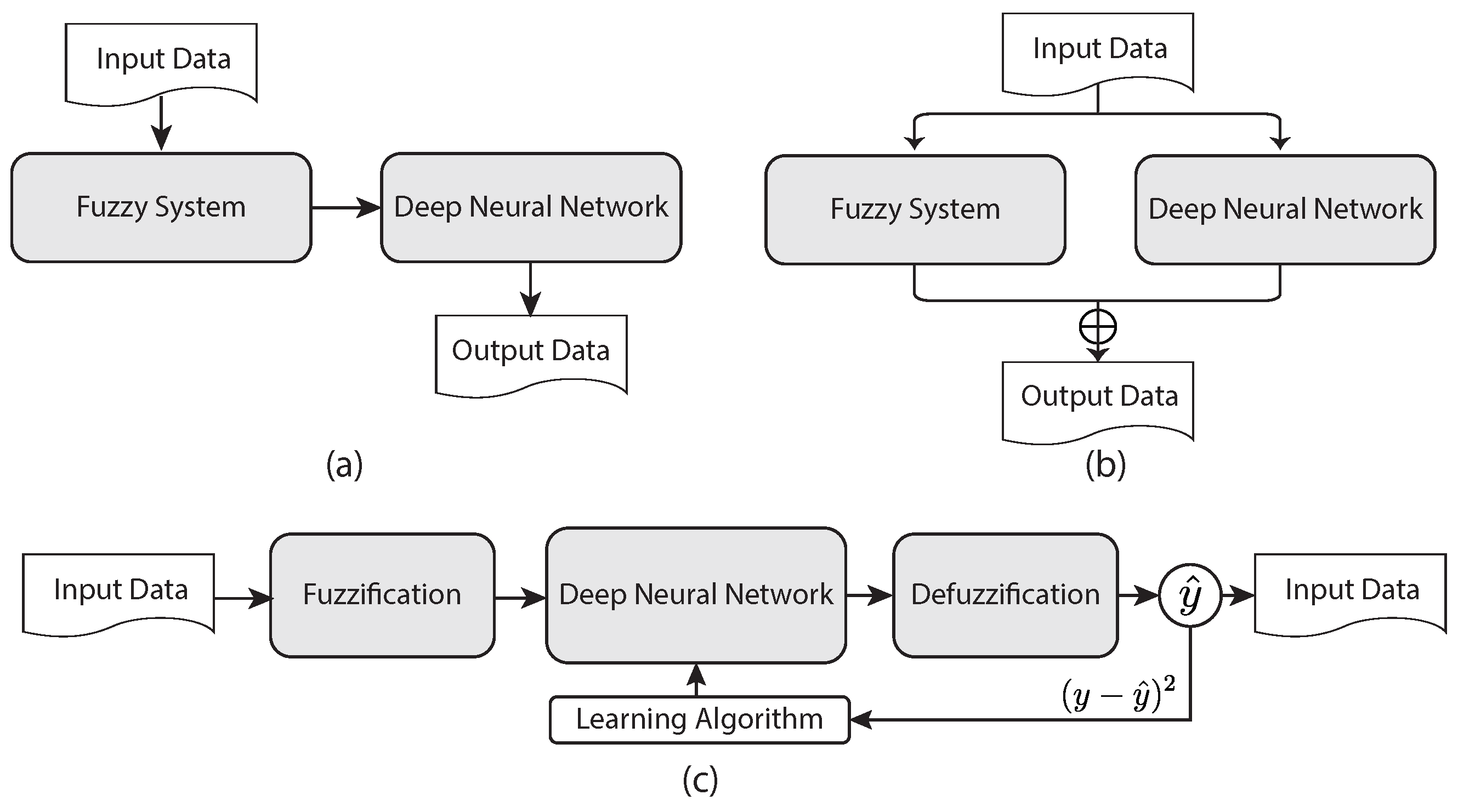 Sensors 23 00062 g019