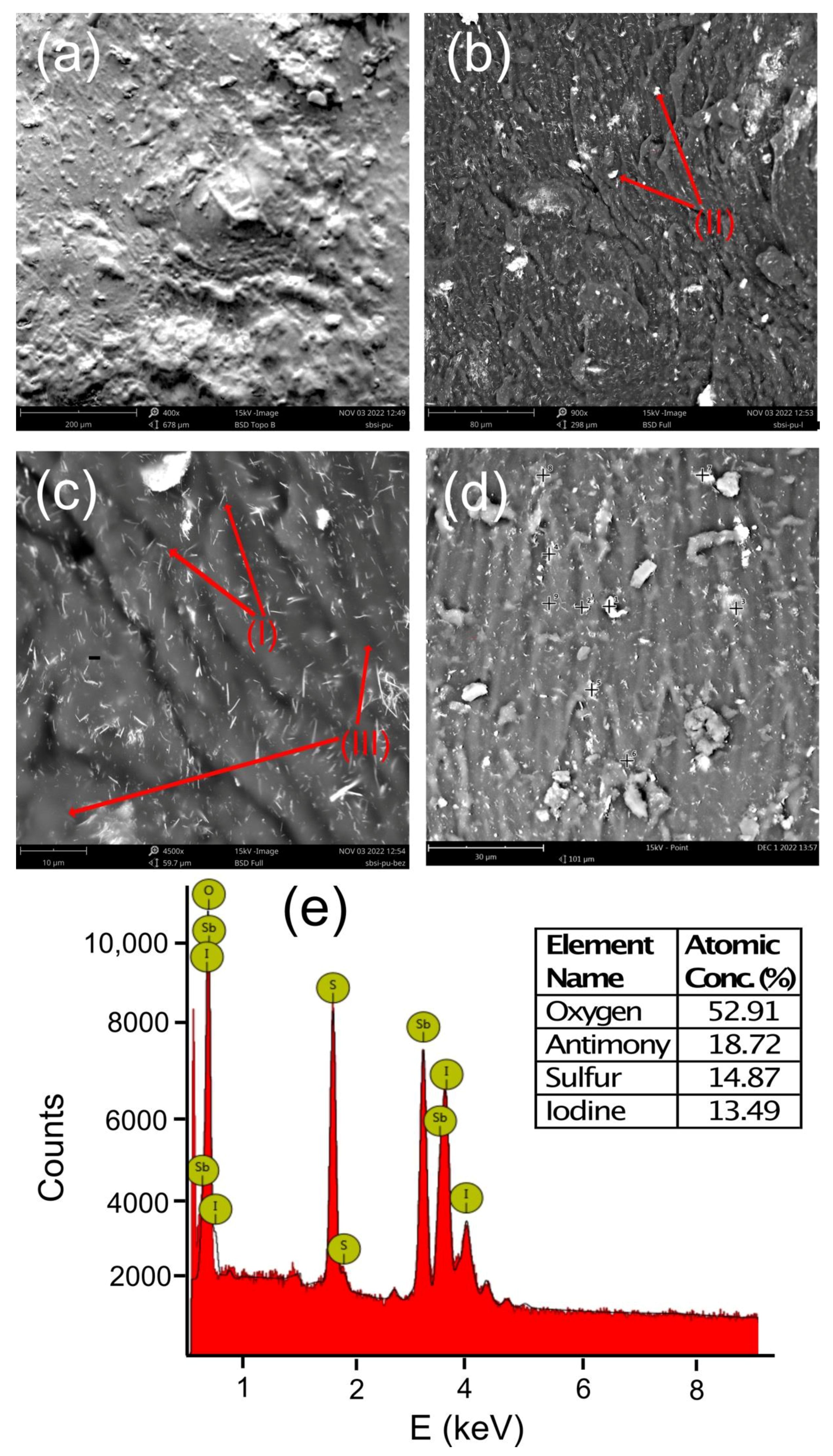 Sensors 23 00063 g003