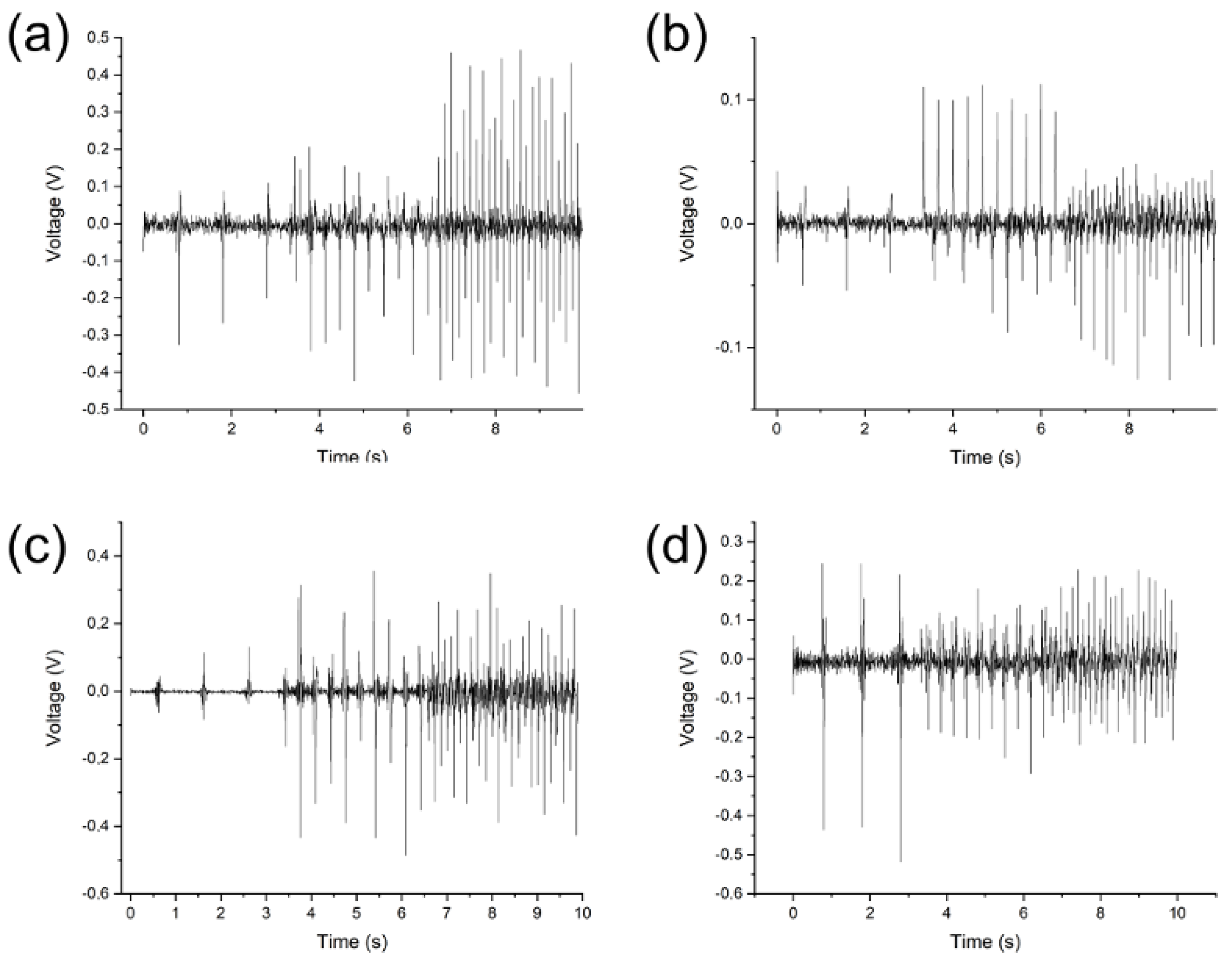 Sensors 23 00063 g004