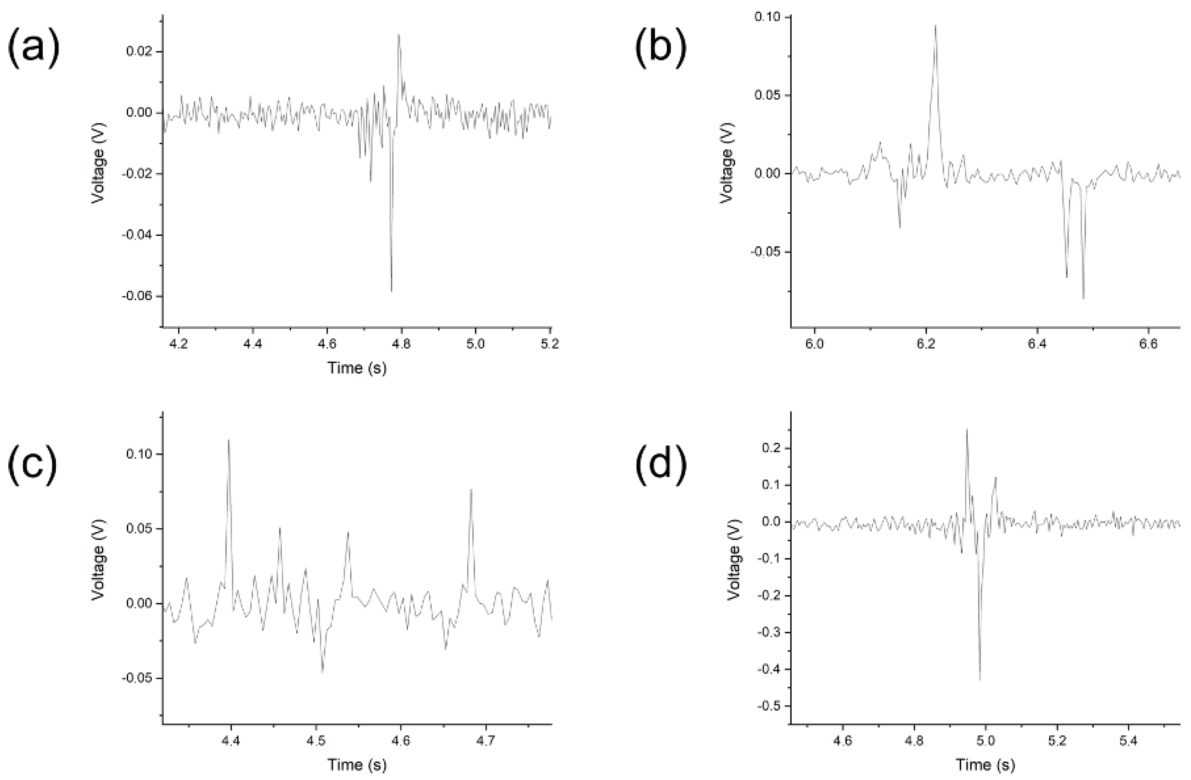 Sensors 23 00063 g005