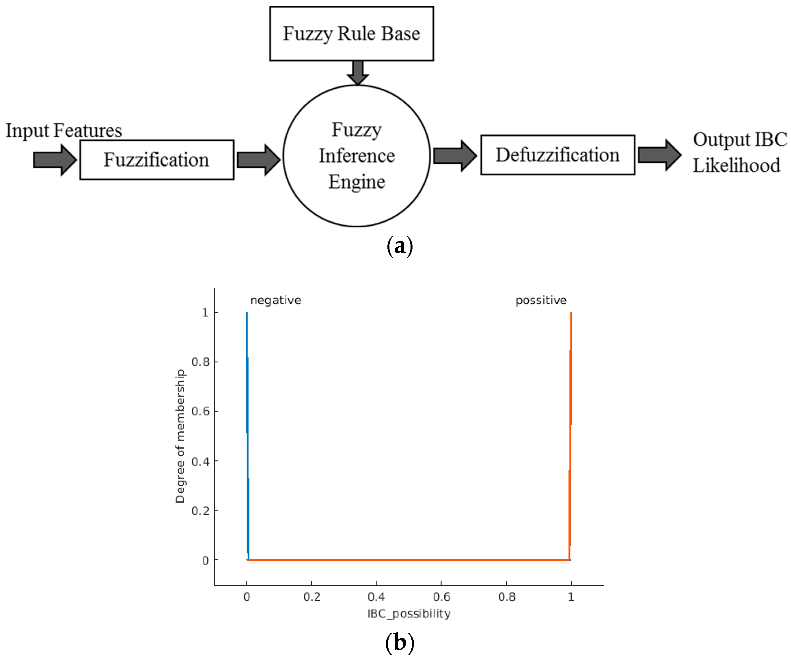 Sensors 23 00064 g007