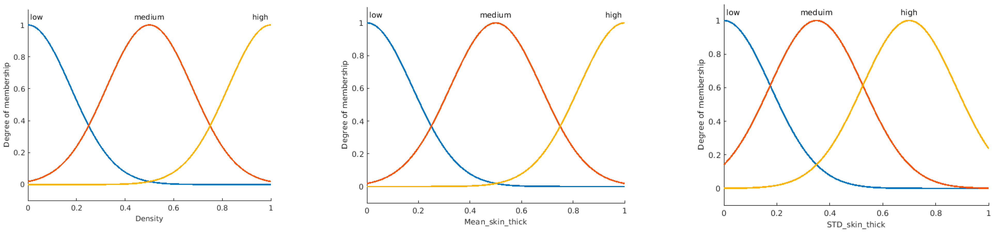Sensors 23 00064 g008