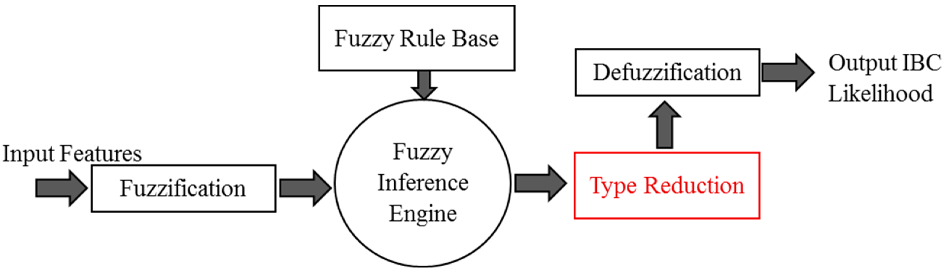 Sensors 23 00064 g011