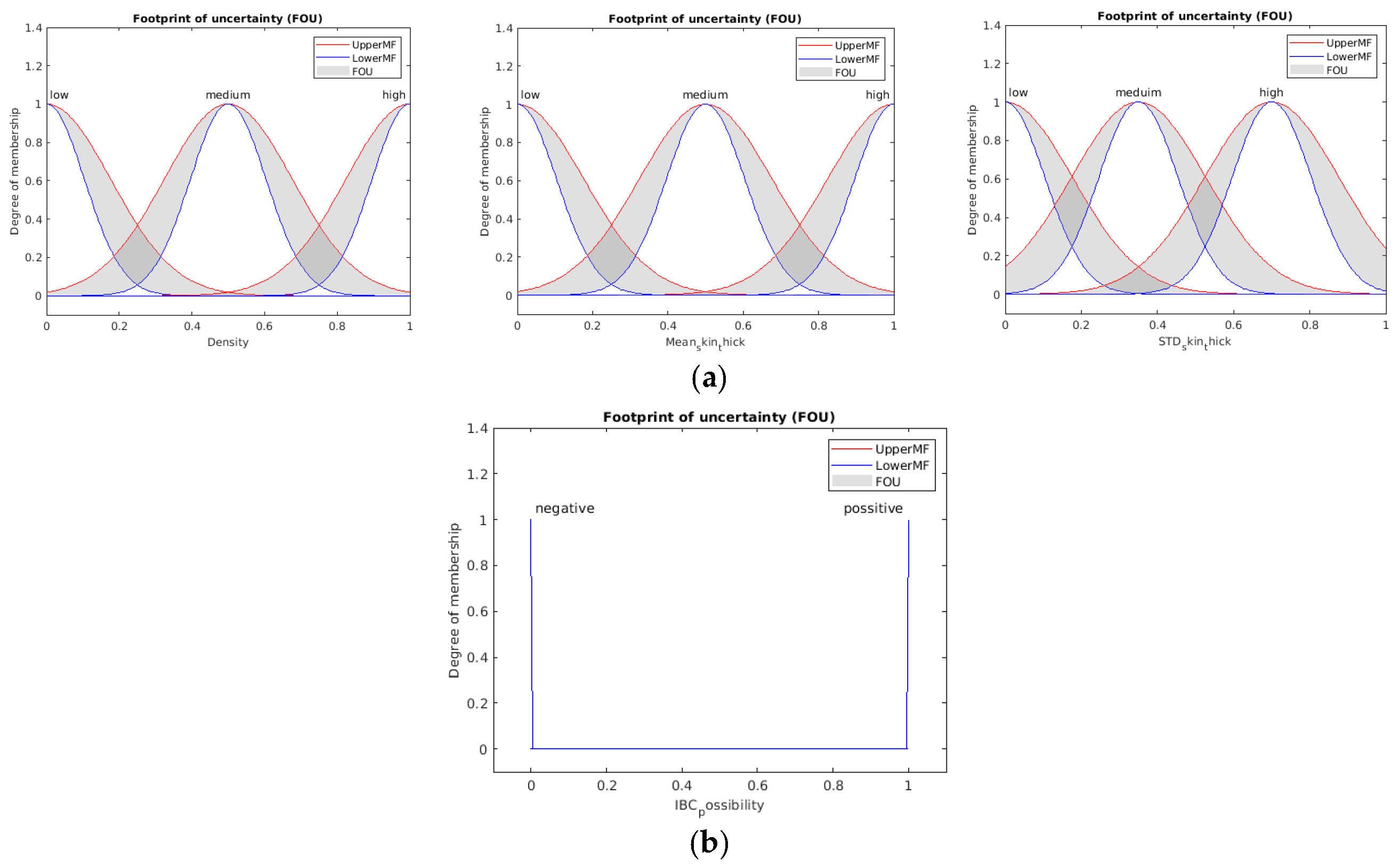 Sensors 23 00064 g012