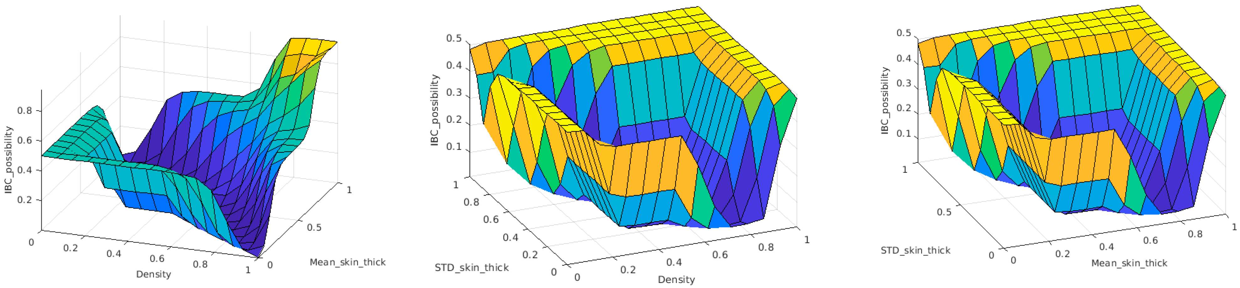 Sensors 23 00064 g013