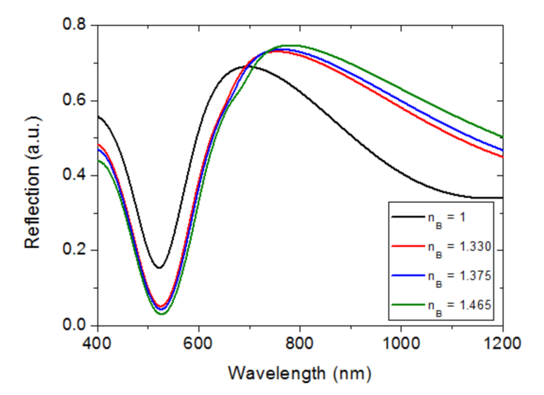 Sensors 23 00066 g010 Sensors 23 00066 g010