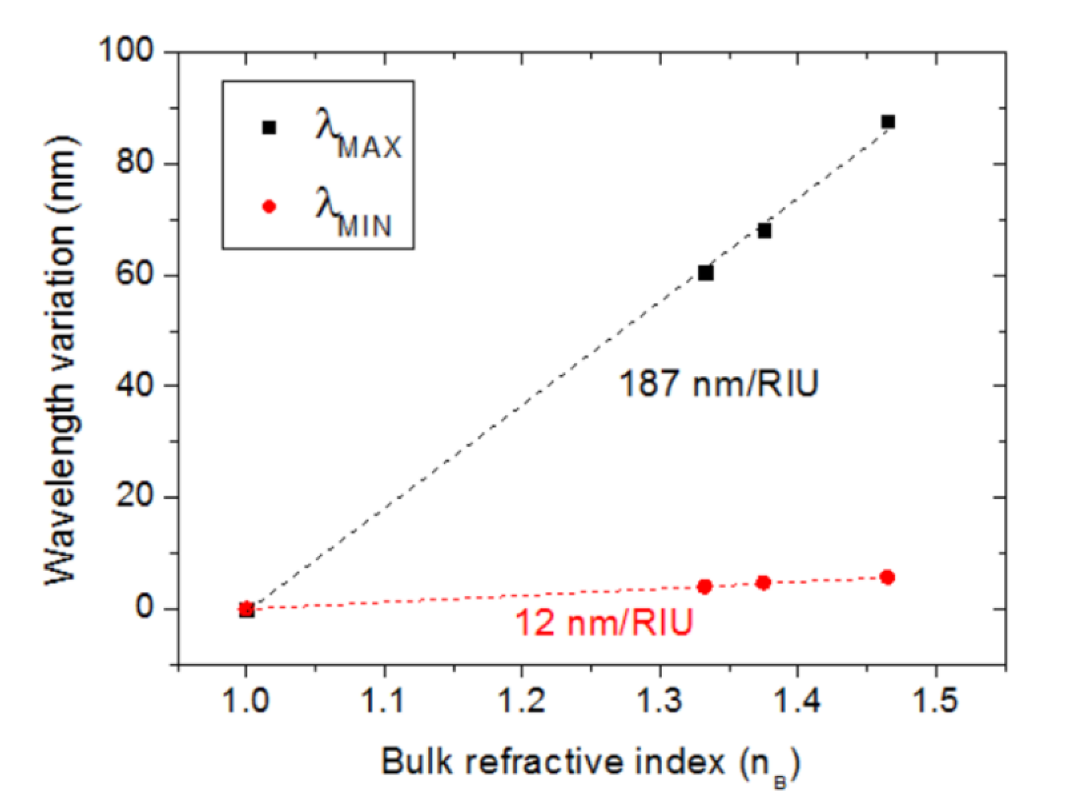 Sensors 23 00066 g011 Sensors 23 00066 g011