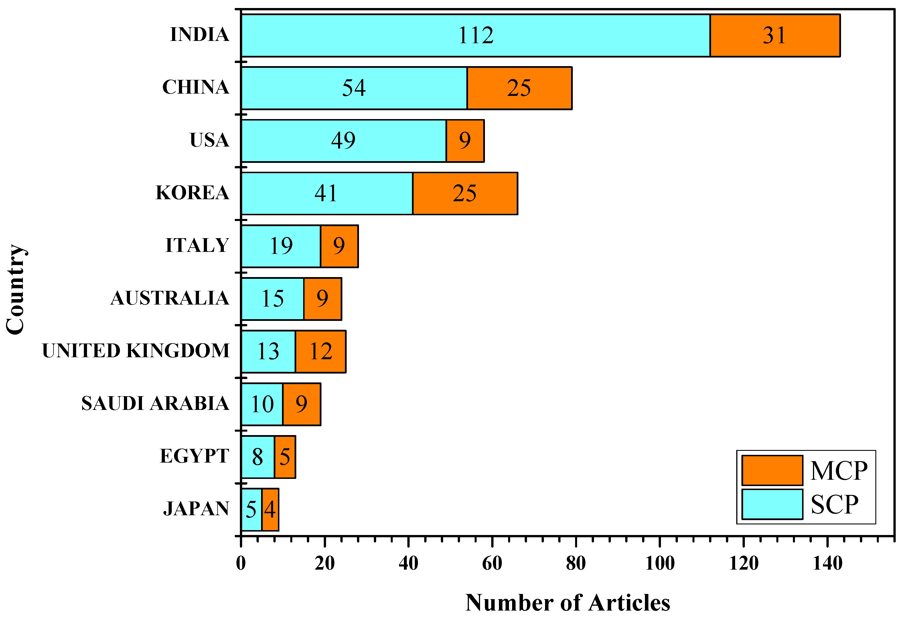 Sensors 23 00067 g007 Sensors 23 00067 g007