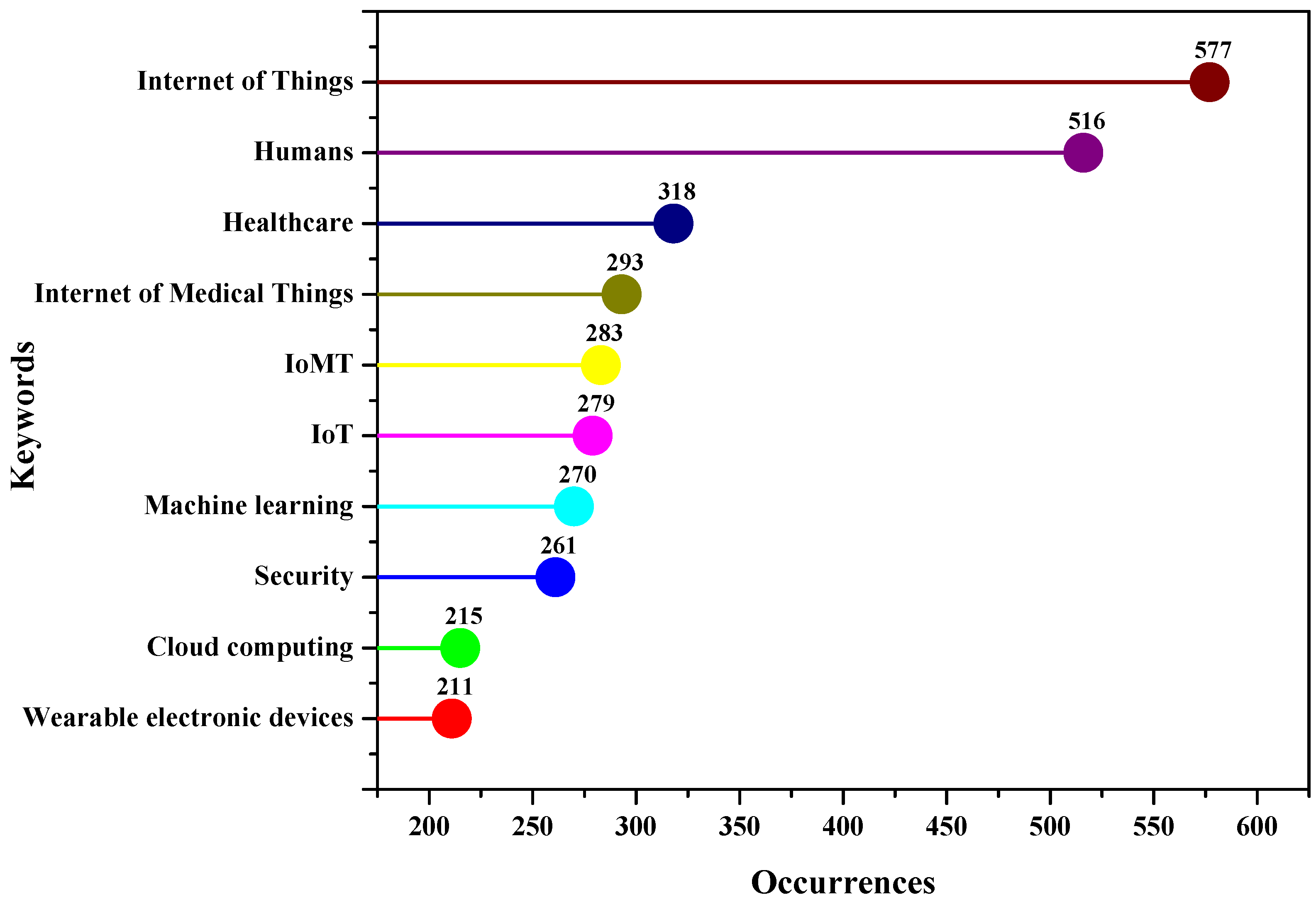 Sensors 23 00067 g011 Sensors 23 00067 g011