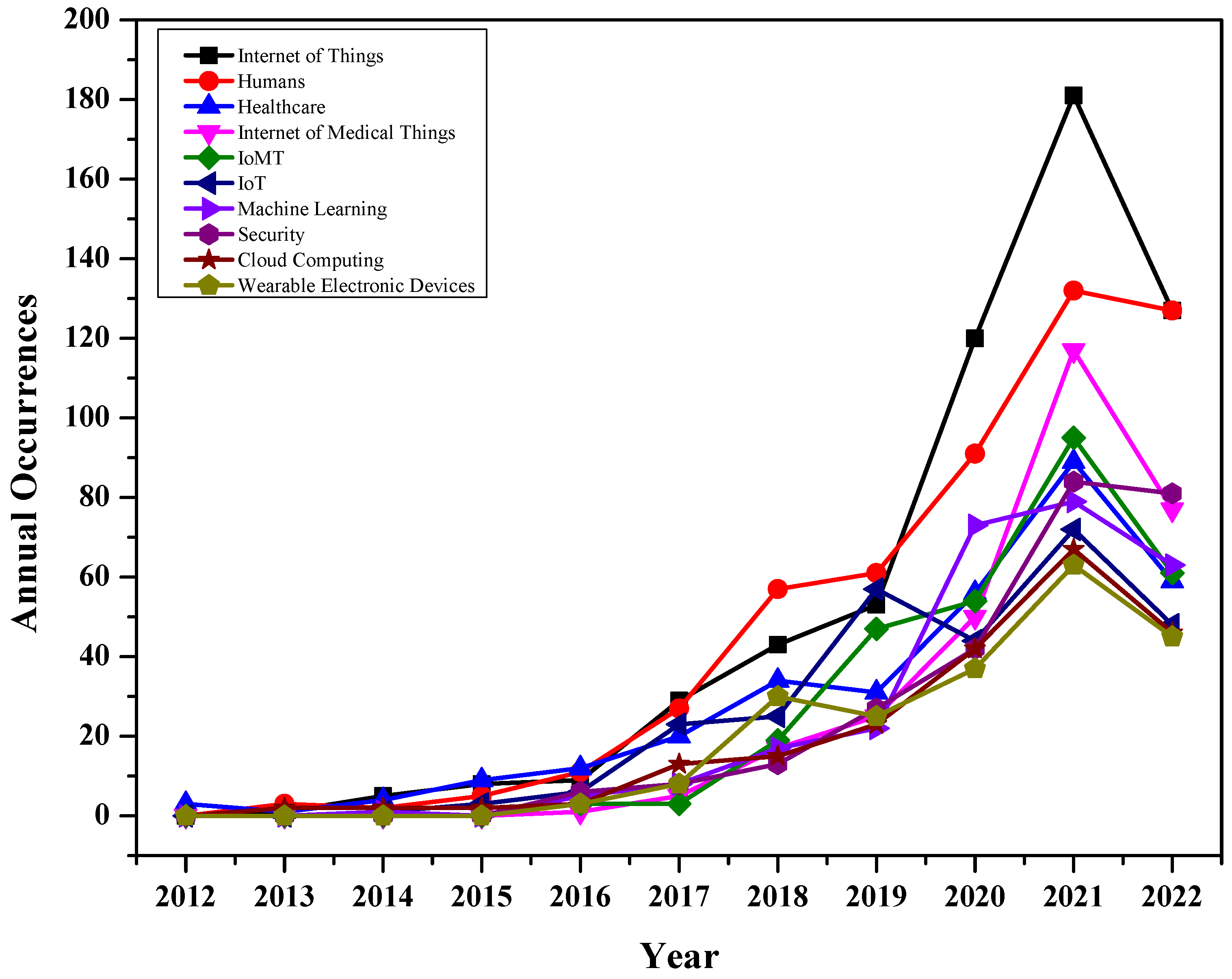 Sensors 23 00067 g012 Sensors 23 00067 g012