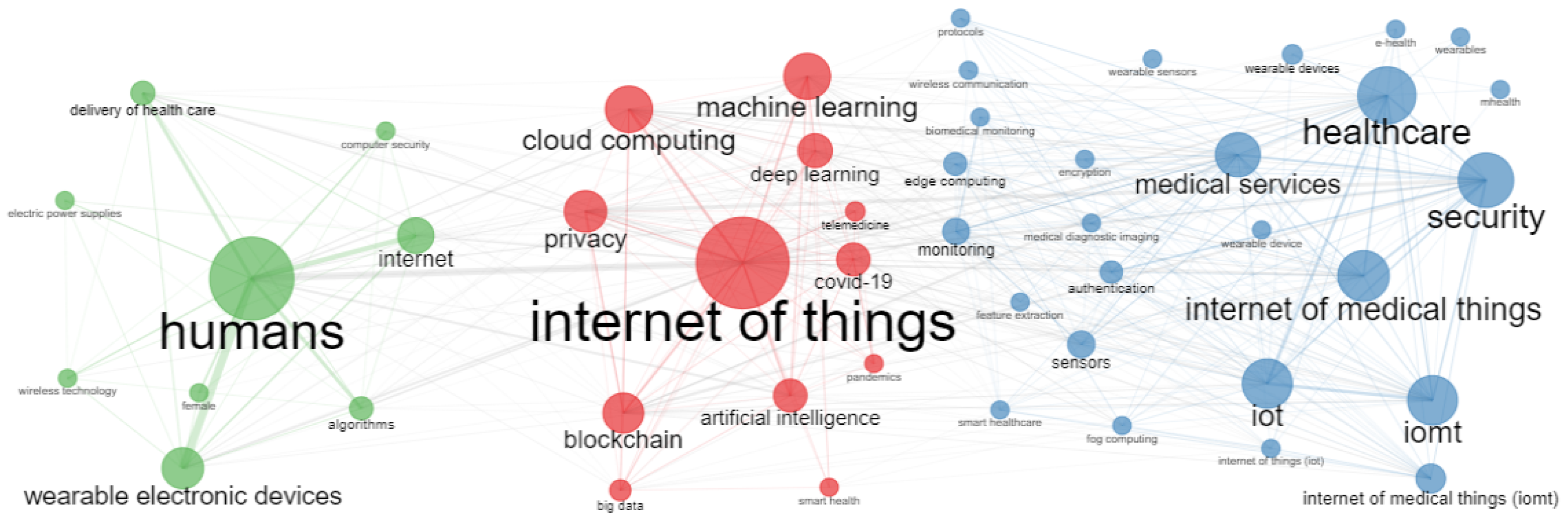 Sensors 23 00067 g013 Sensors 23 00067 g013