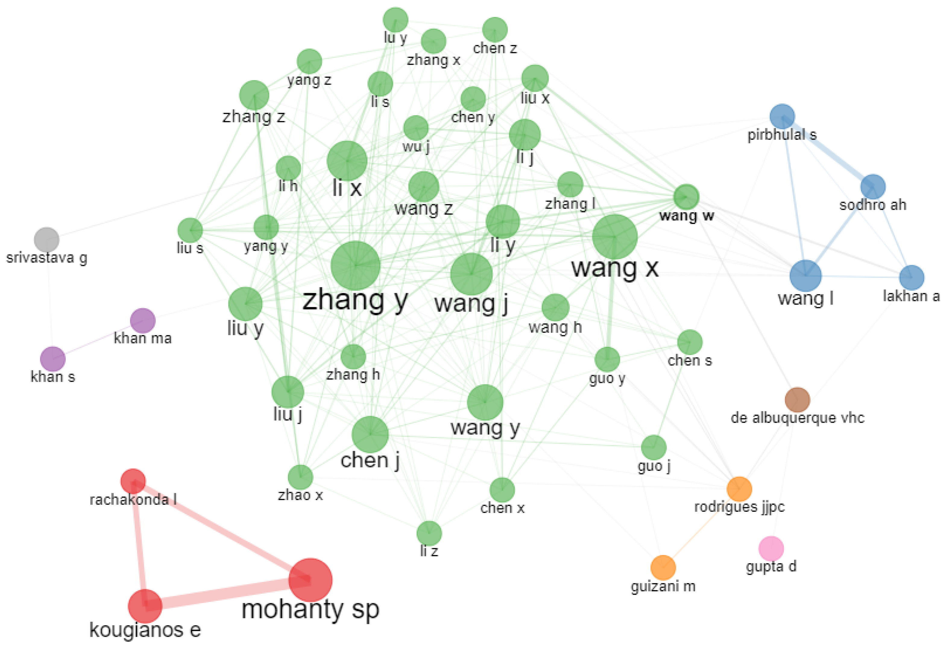 Sensors 23 00067 g015 Sensors 23 00067 g015