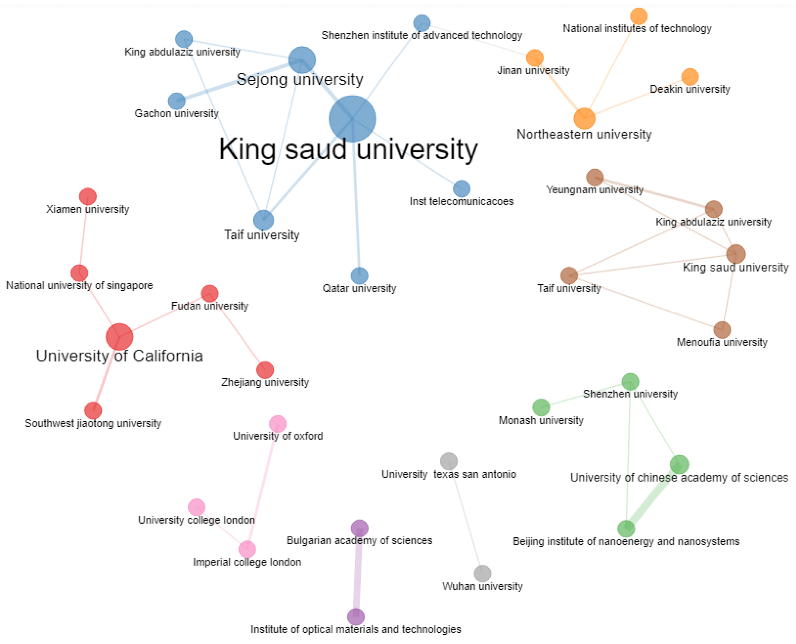 Sensors 23 00067 g016 Sensors 23 00067 g016