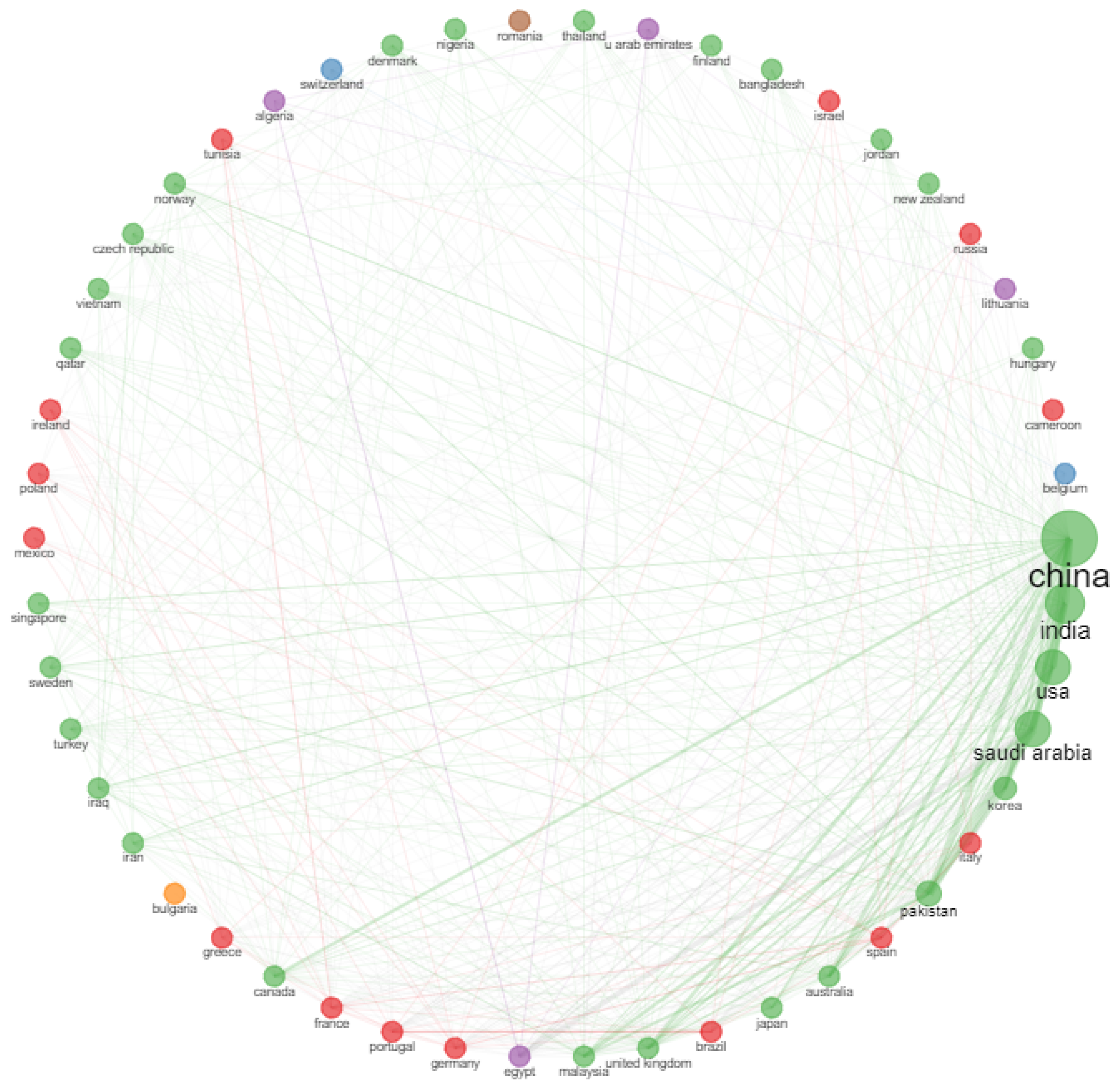 Sensors 23 00067 g017 Sensors 23 00067 g017